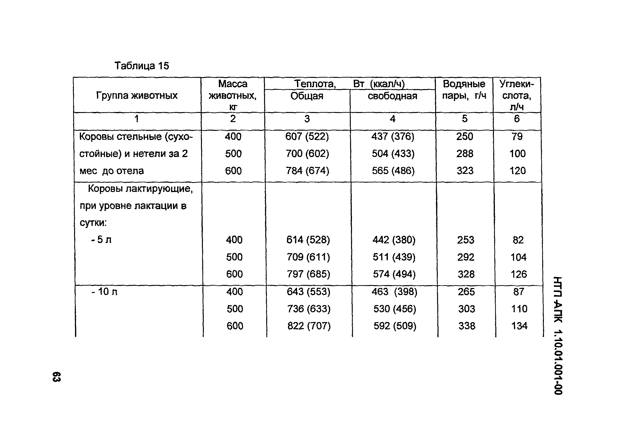 НТП АПК 1.10.01.001-00