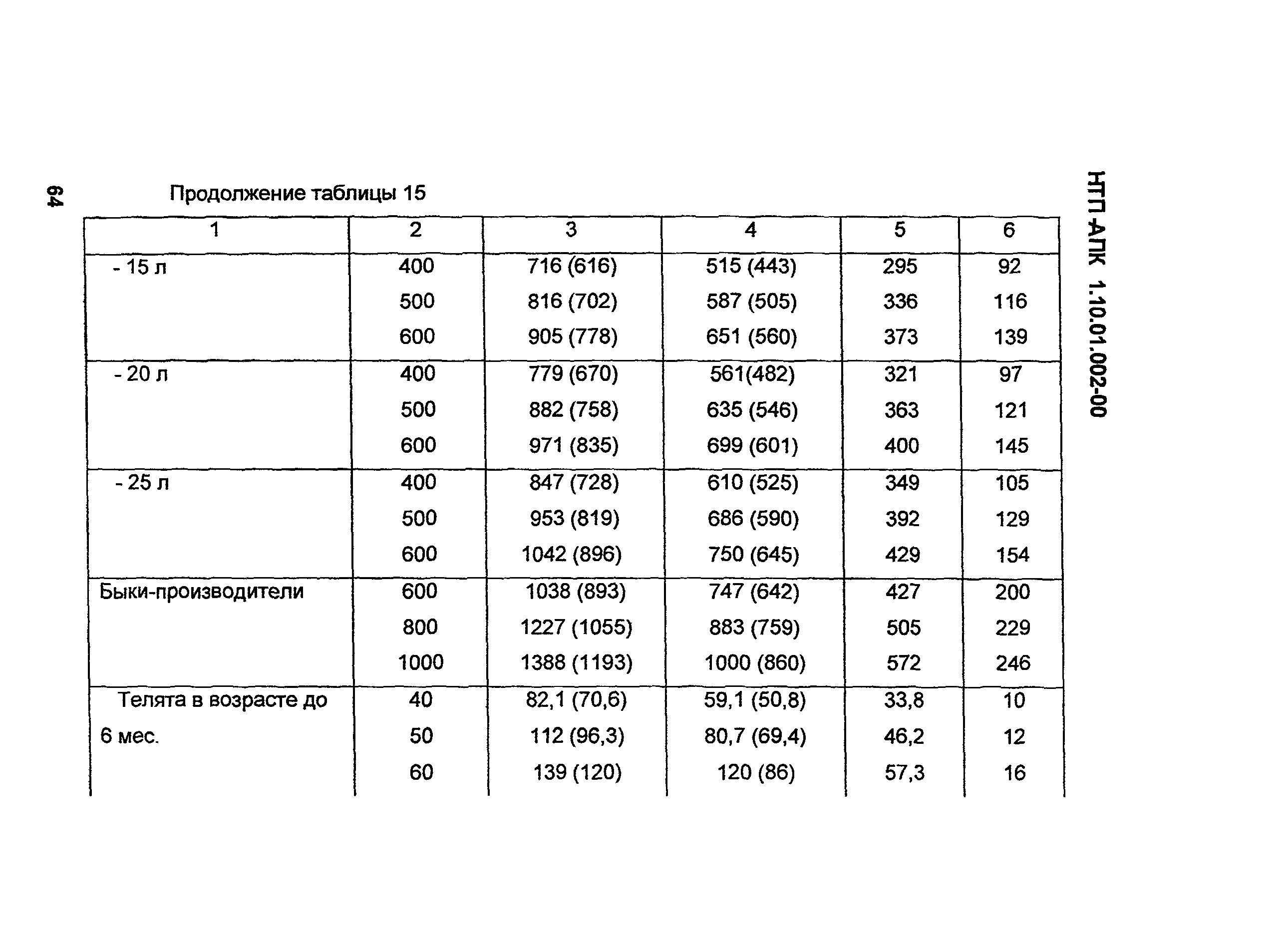 НТП АПК 1.10.01.001-00