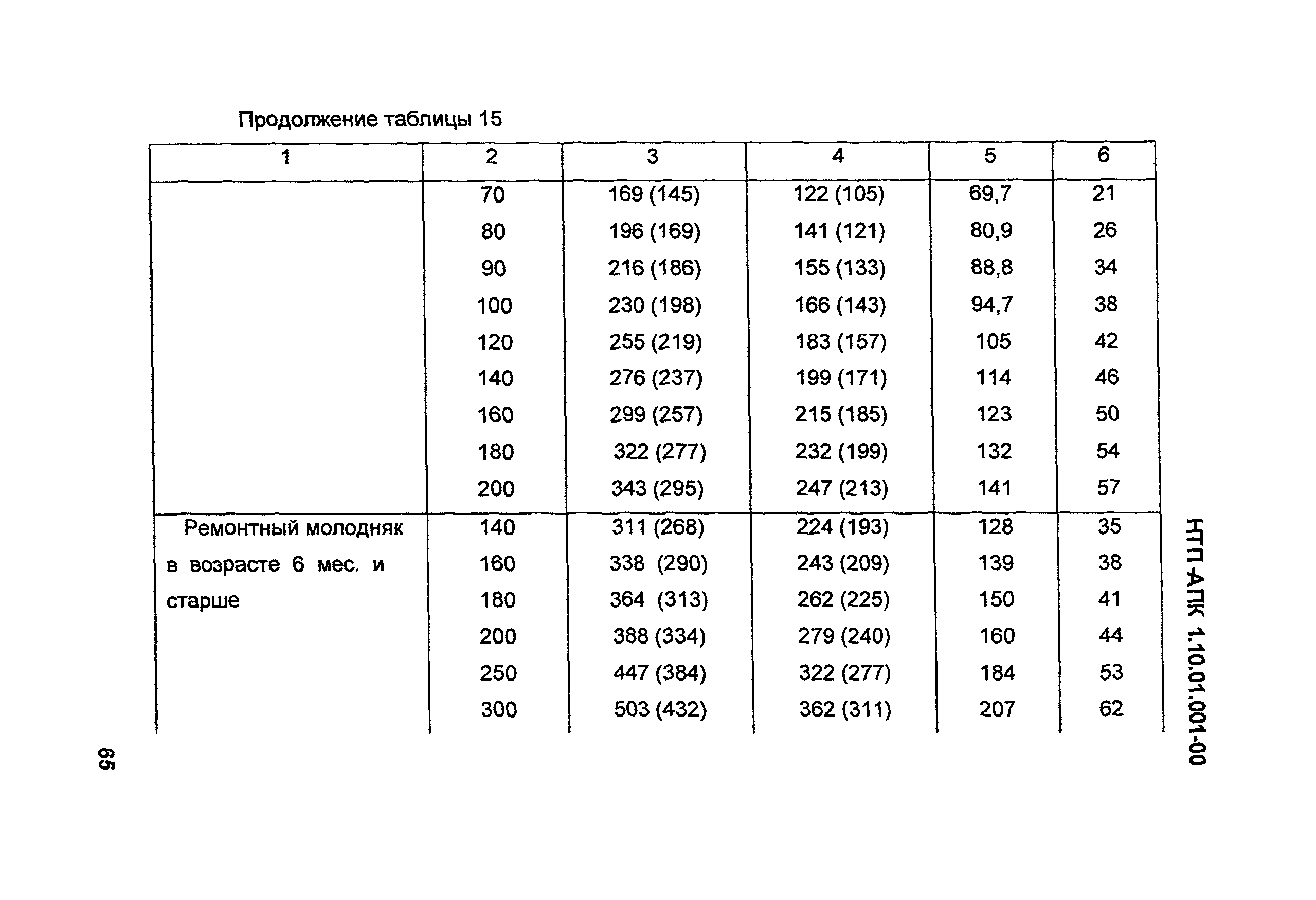 НТП АПК 1.10.01.001-00