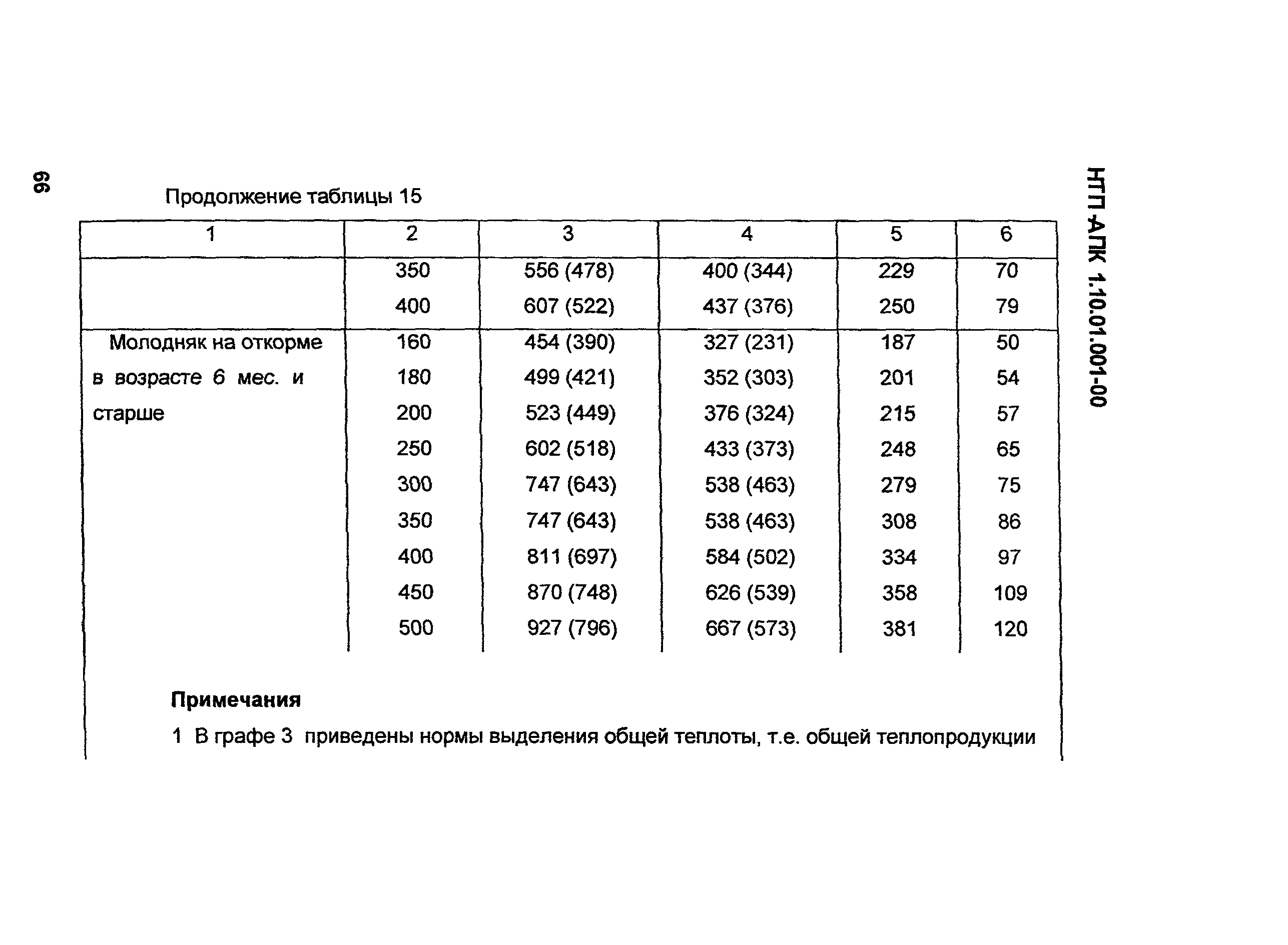 НТП АПК 1.10.01.001-00