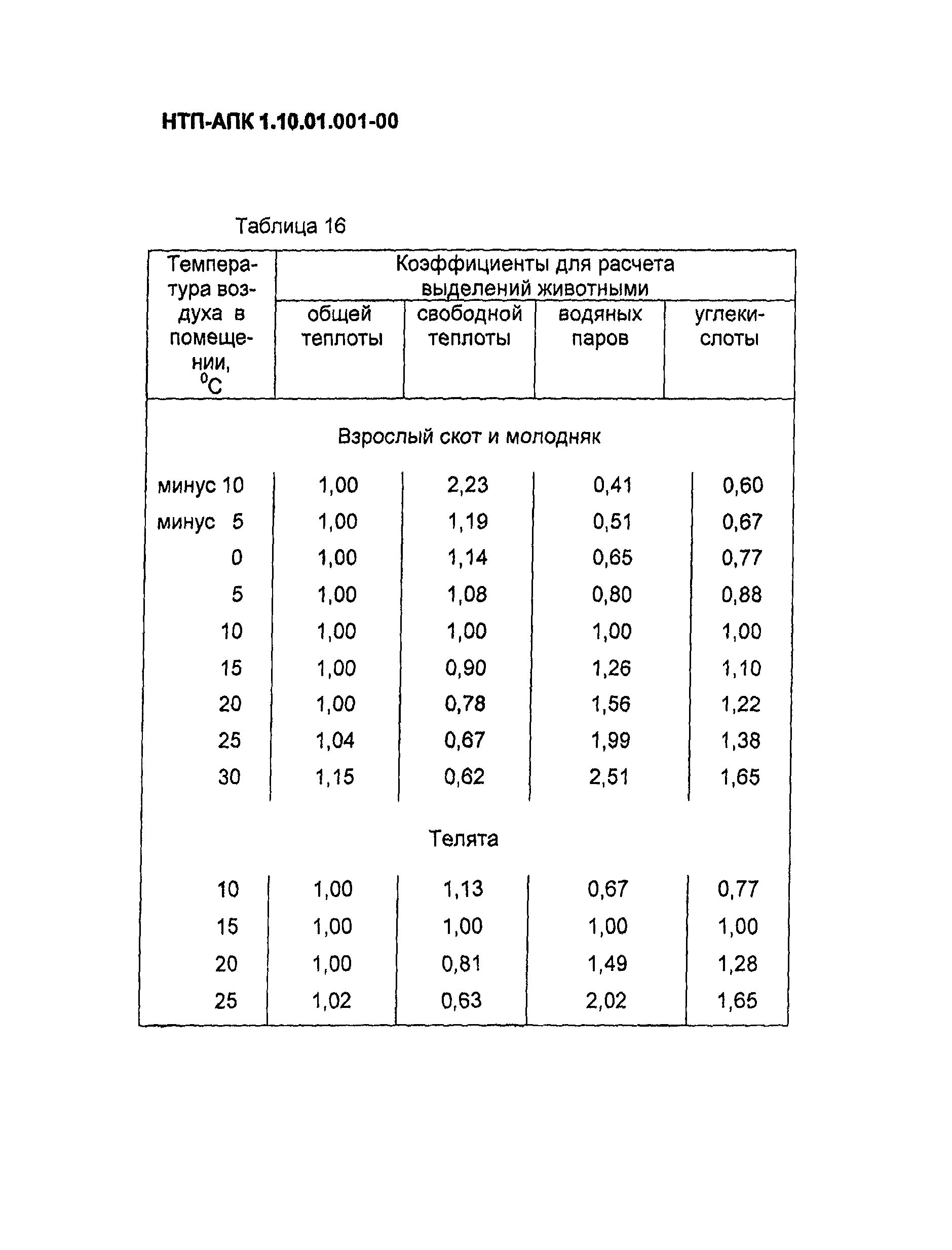 НТП АПК 1.10.01.001-00