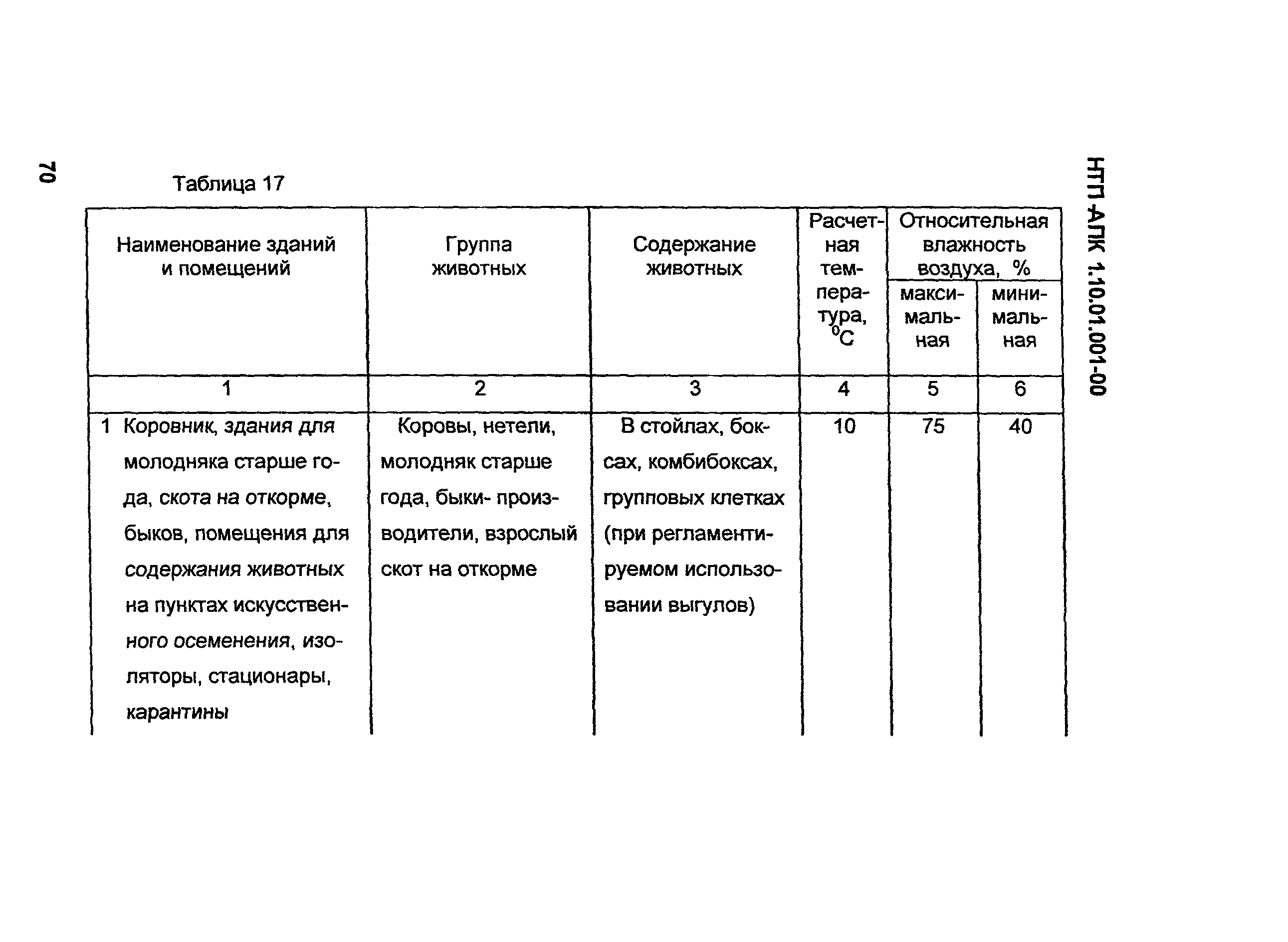 НТП АПК 1.10.01.001-00