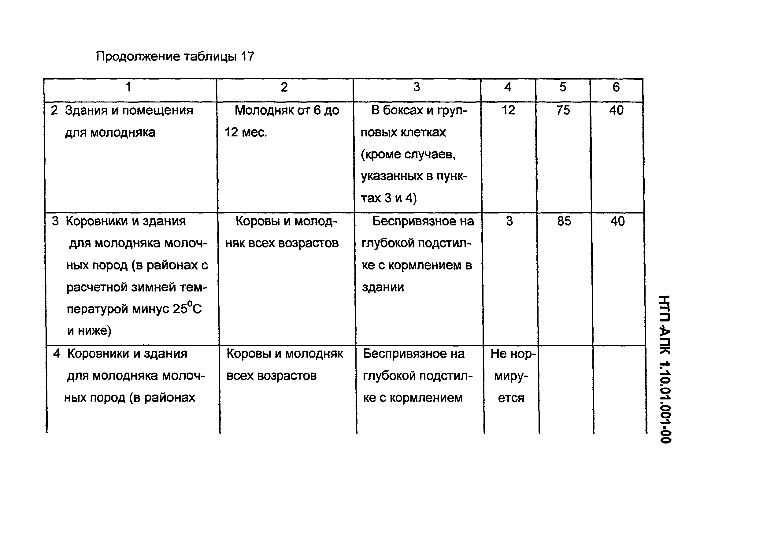 НТП АПК 1.10.01.001-00