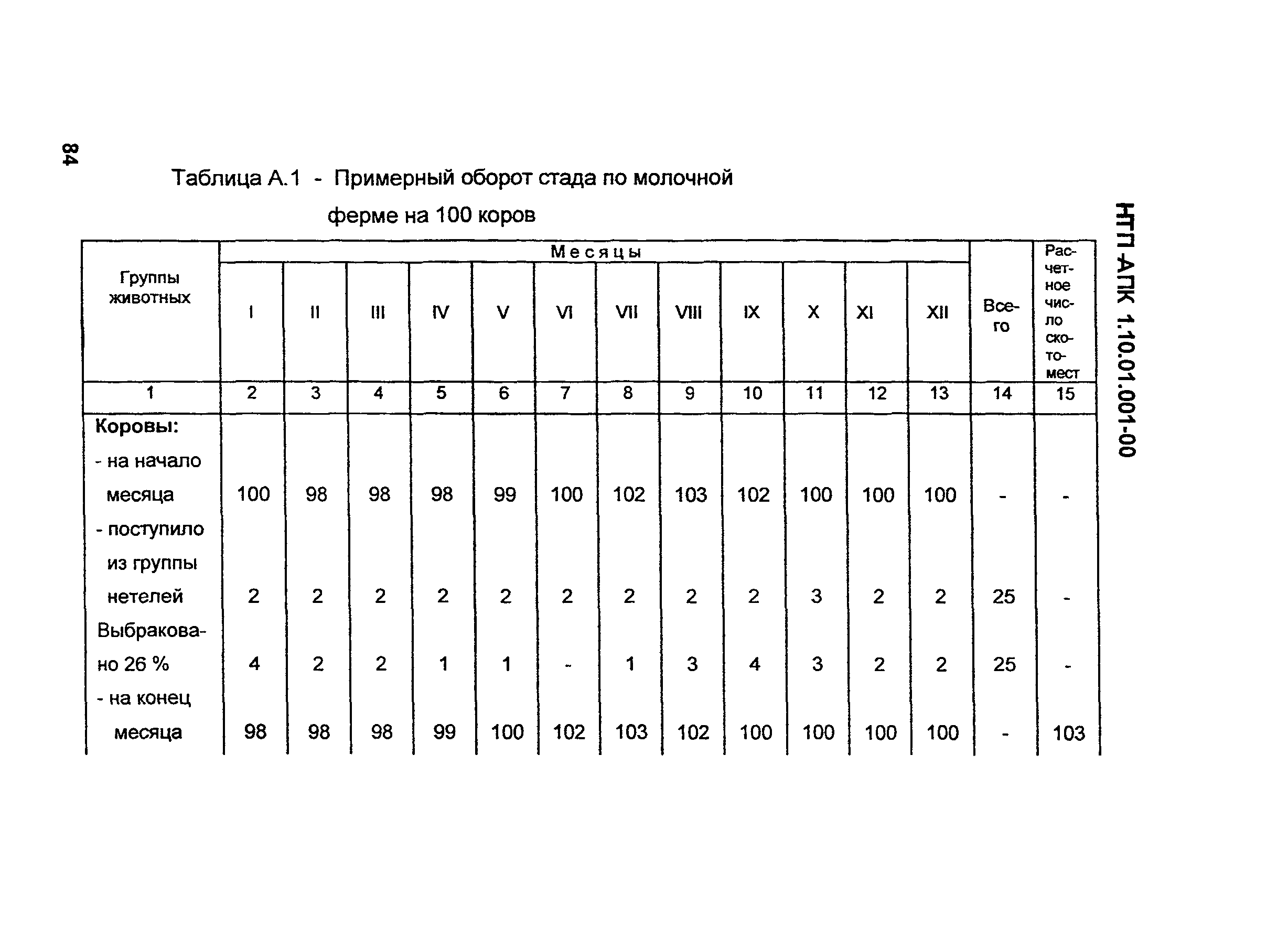 НТП АПК 1.10.01.001-00