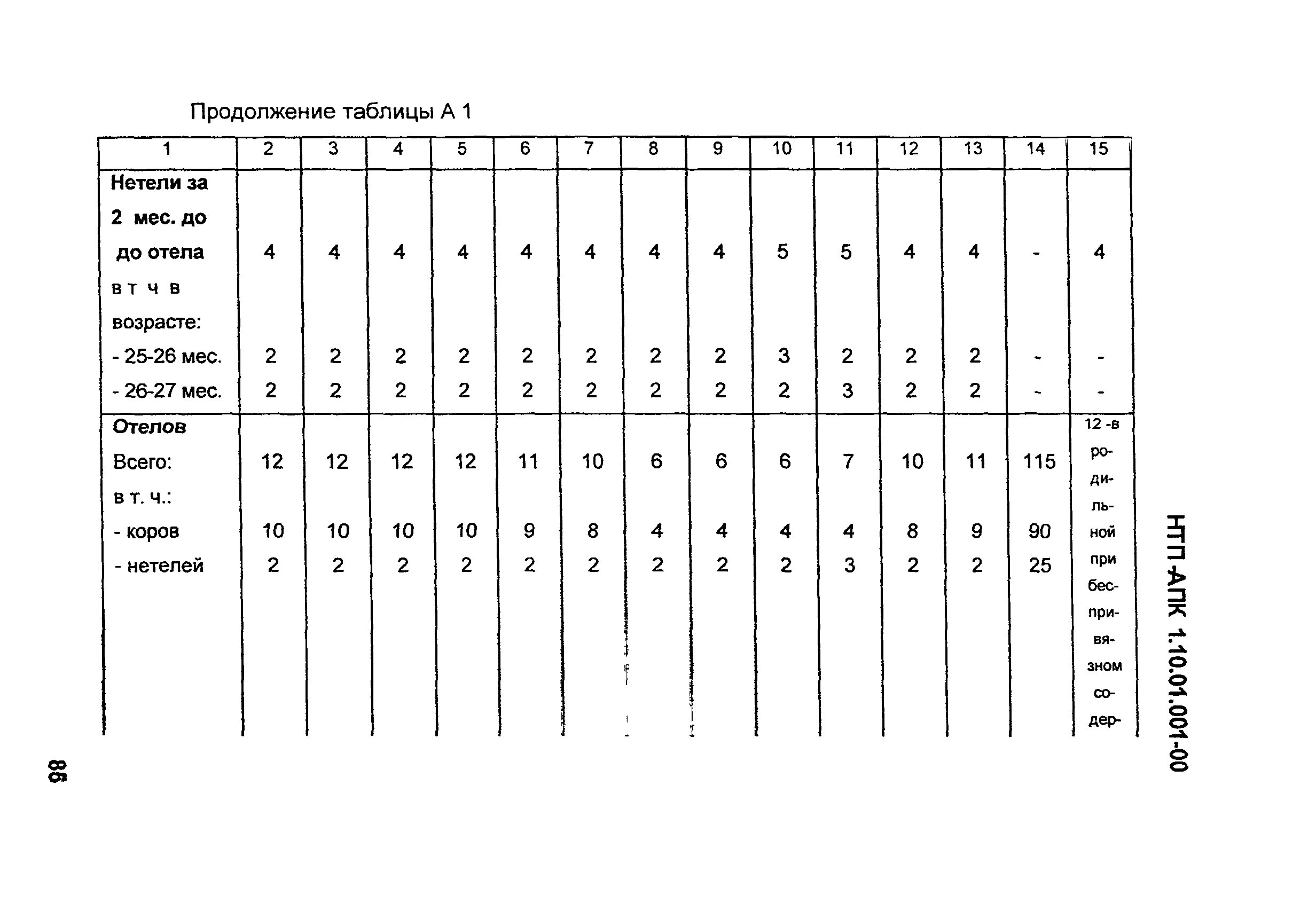 НТП АПК 1.10.01.001-00