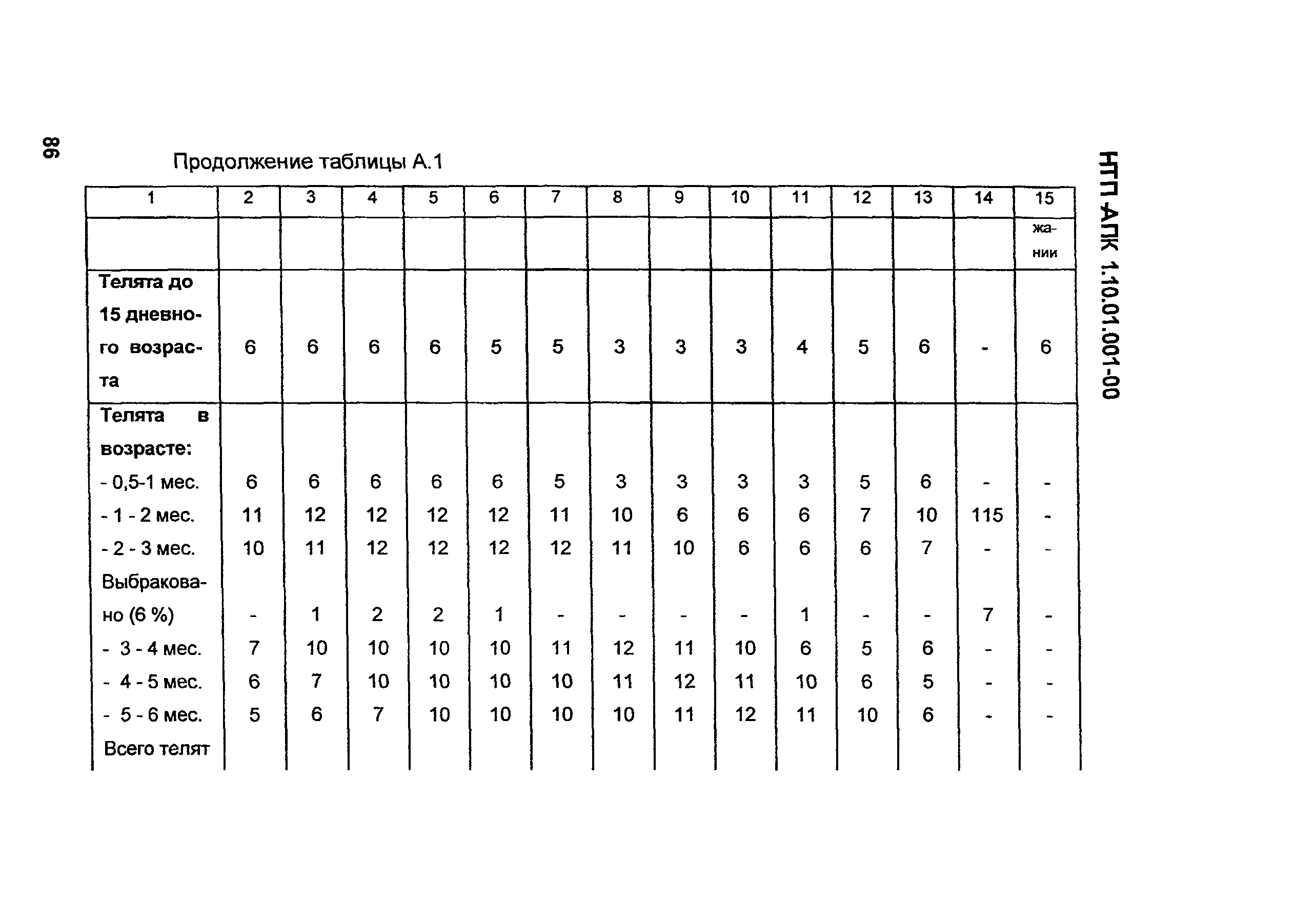 НТП АПК 1.10.01.001-00