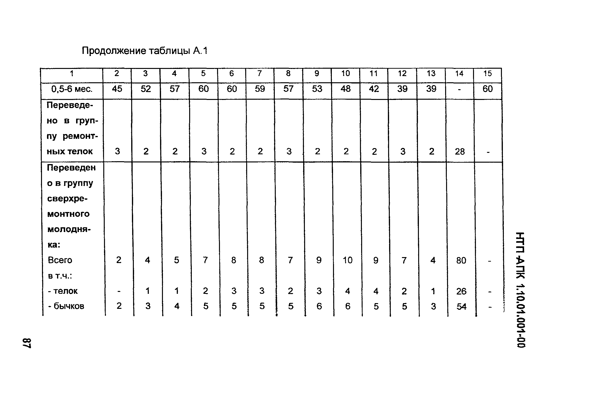 НТП АПК 1.10.01.001-00