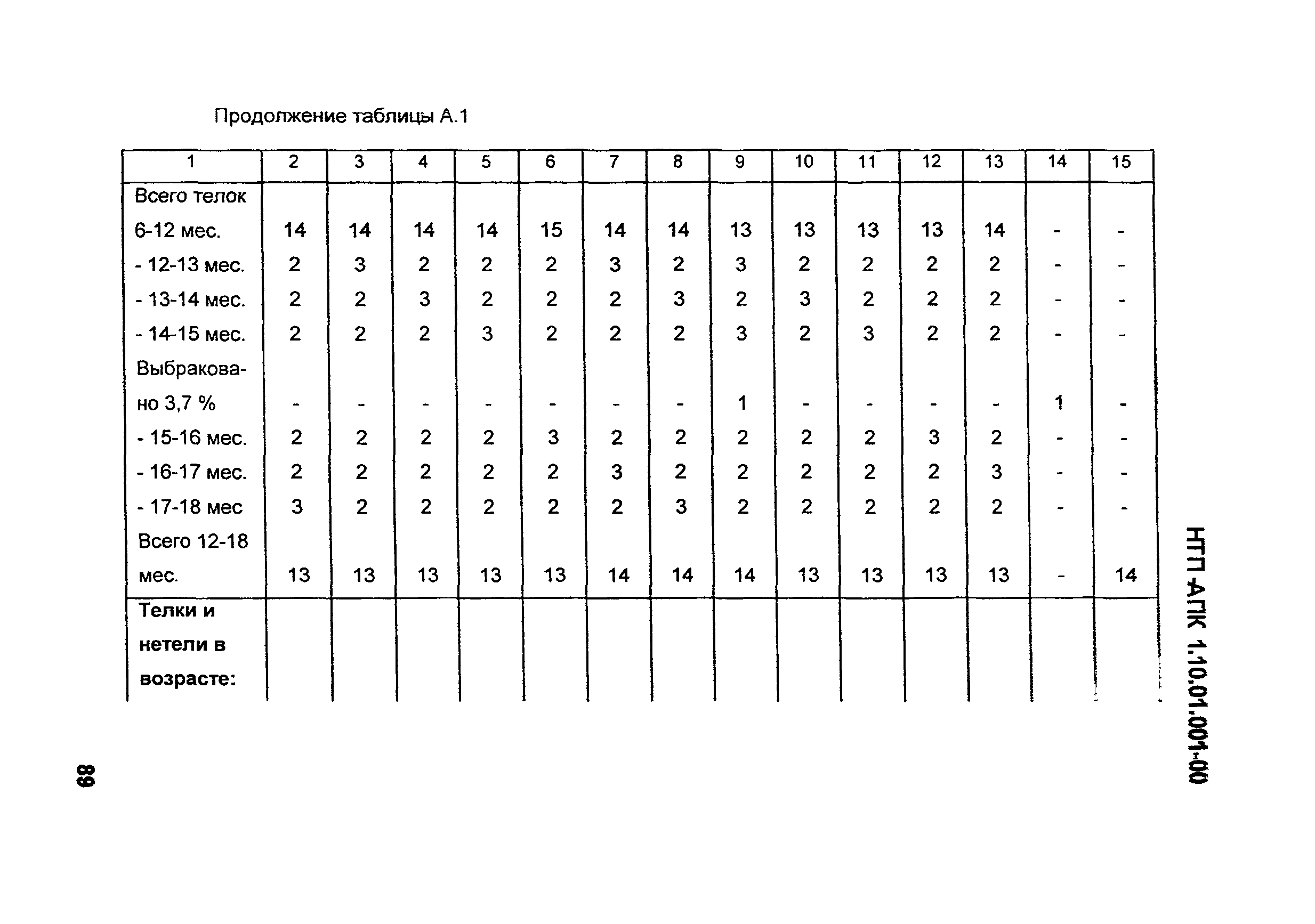 НТП АПК 1.10.01.001-00