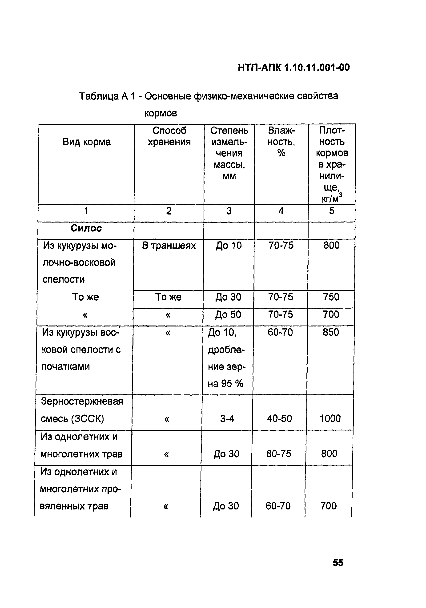 НТП АПК 1.10.11.001-00