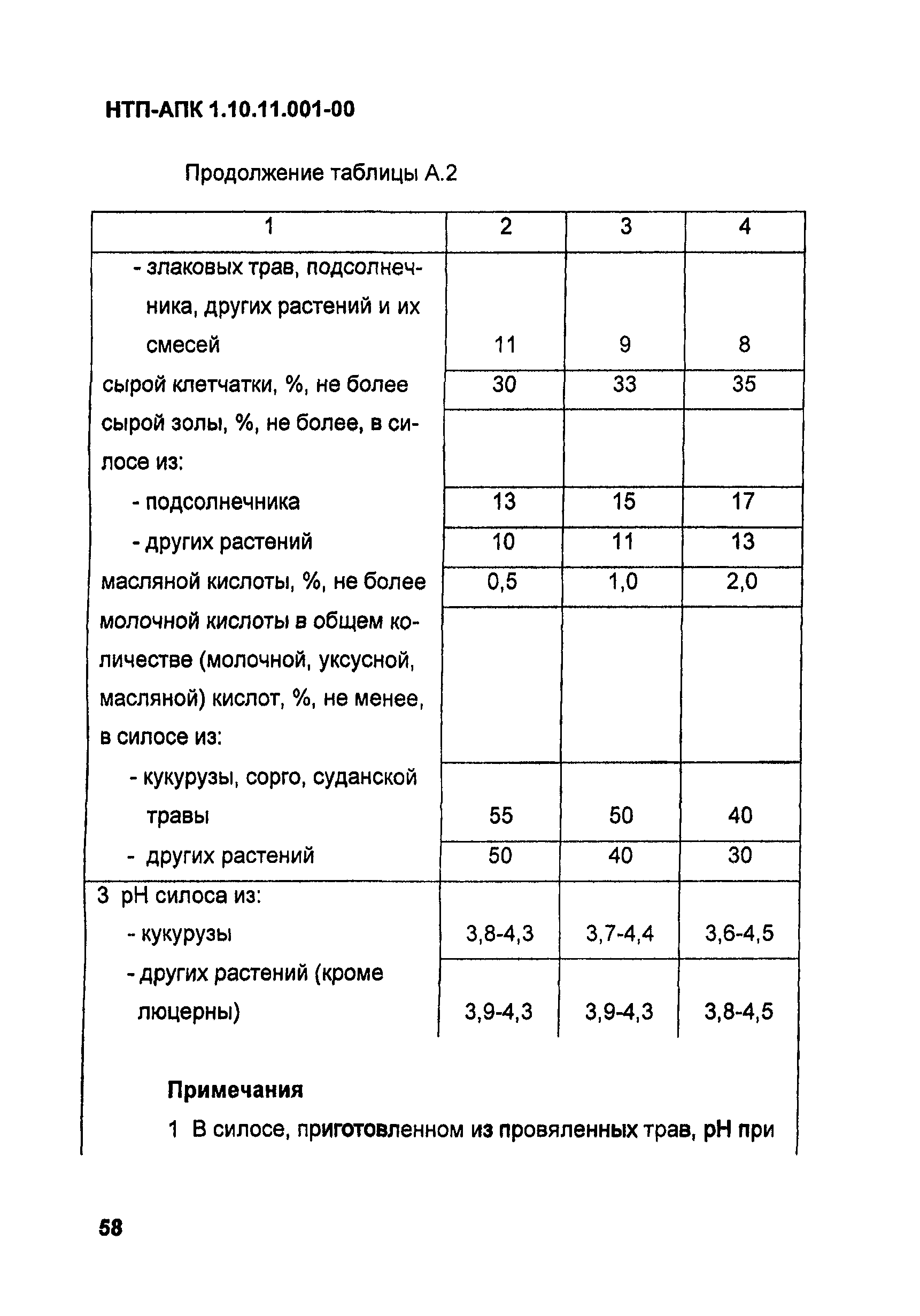 НТП АПК 1.10.11.001-00