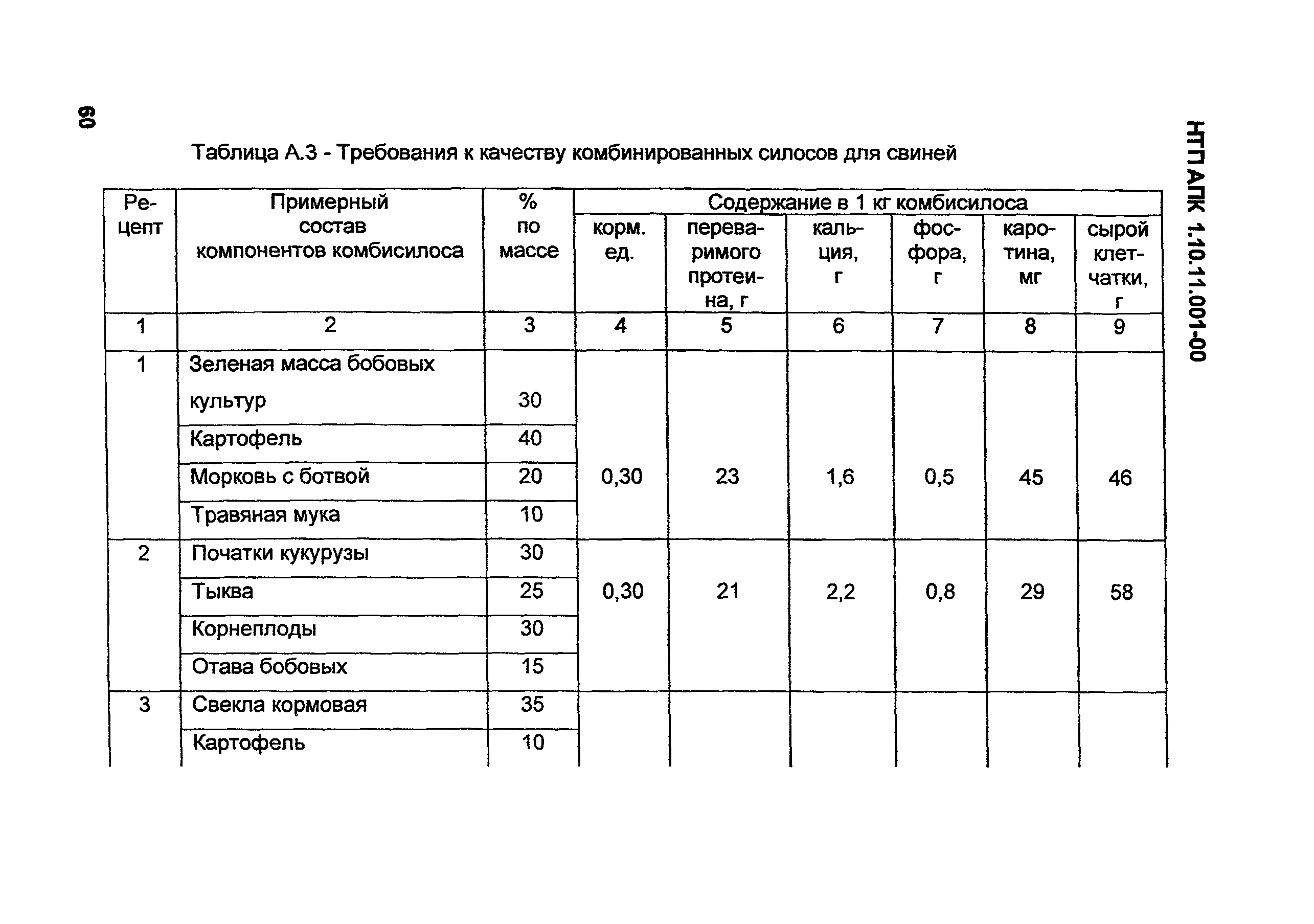 НТП АПК 1.10.11.001-00