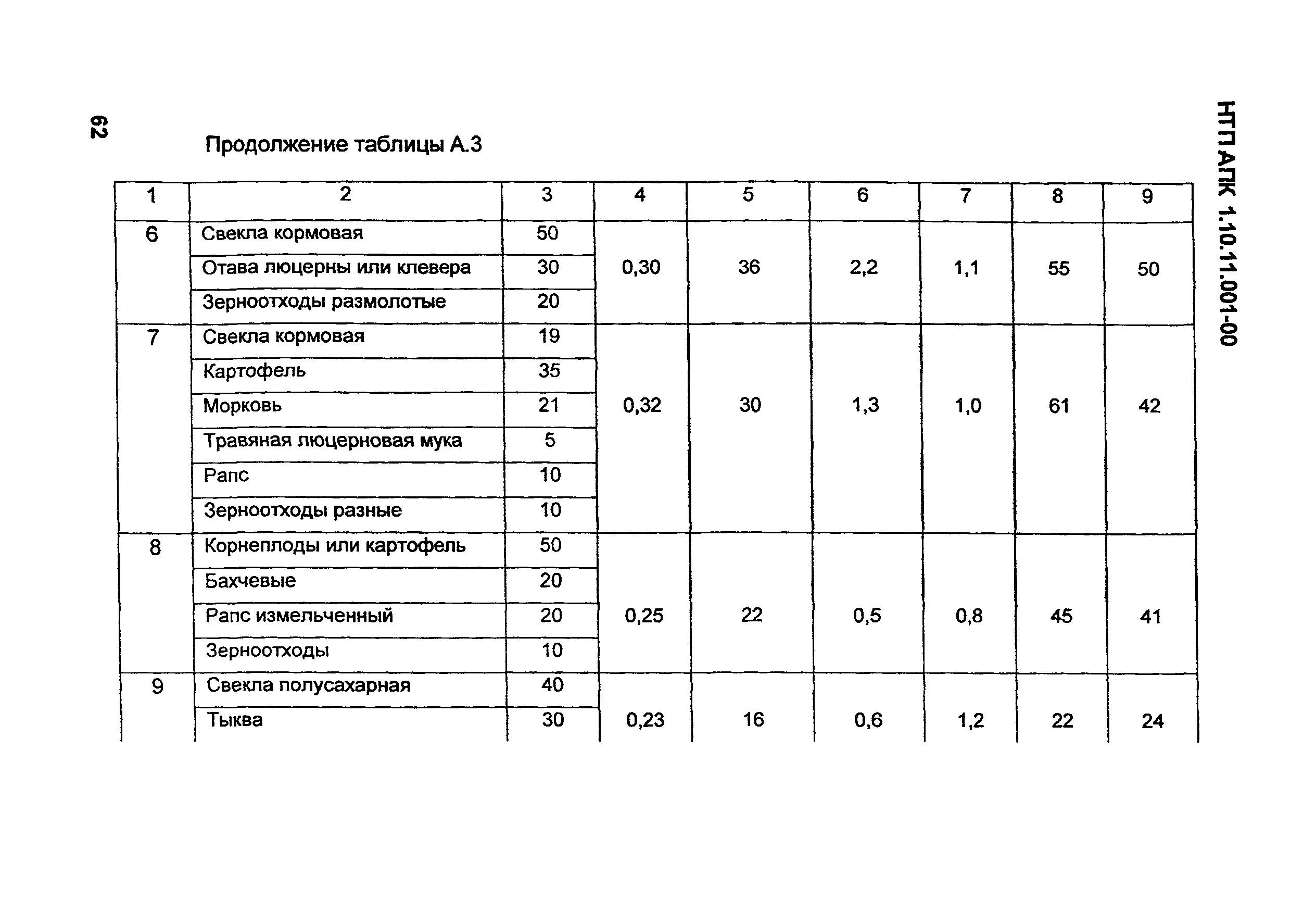 НТП АПК 1.10.11.001-00