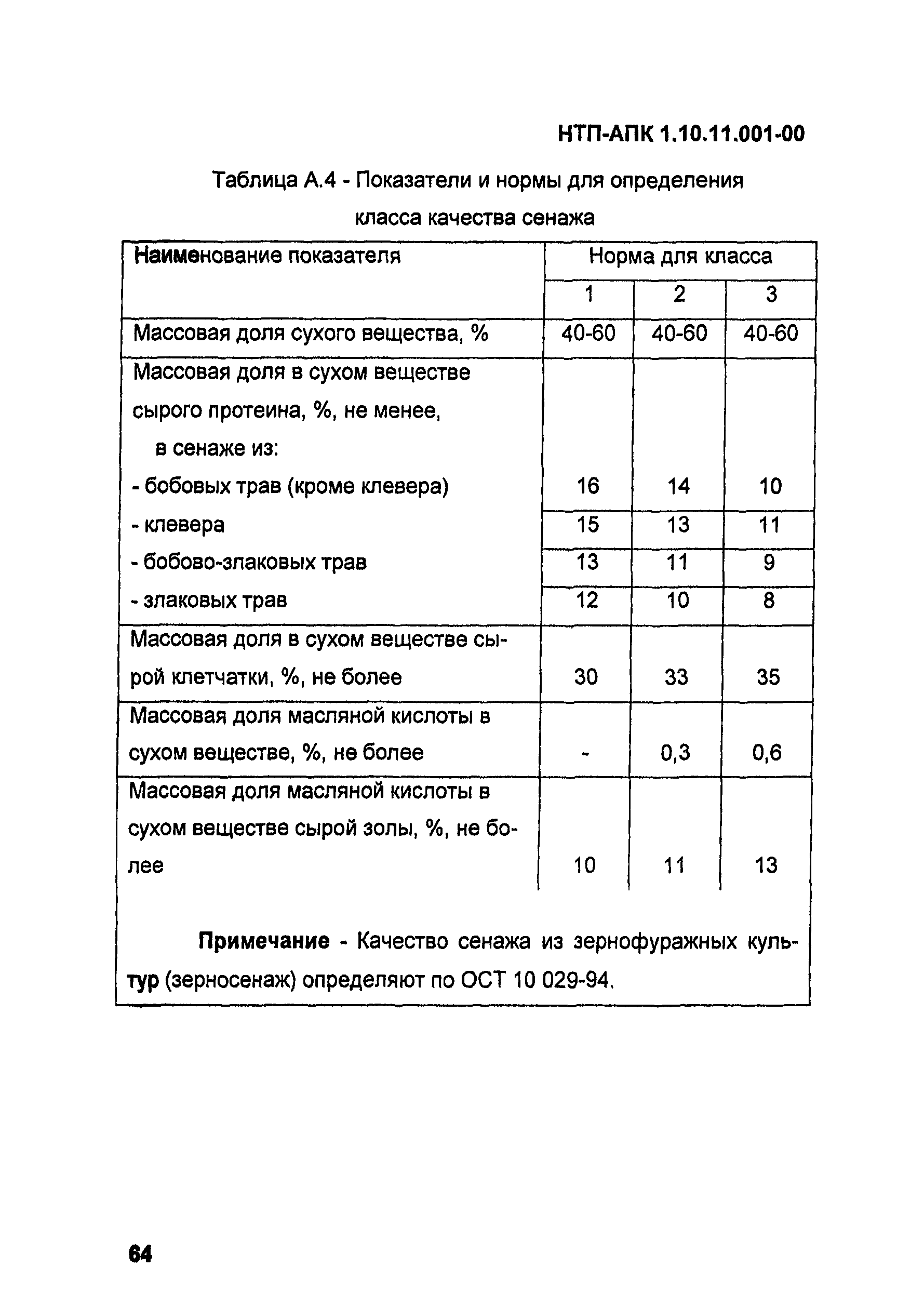 НТП АПК 1.10.11.001-00