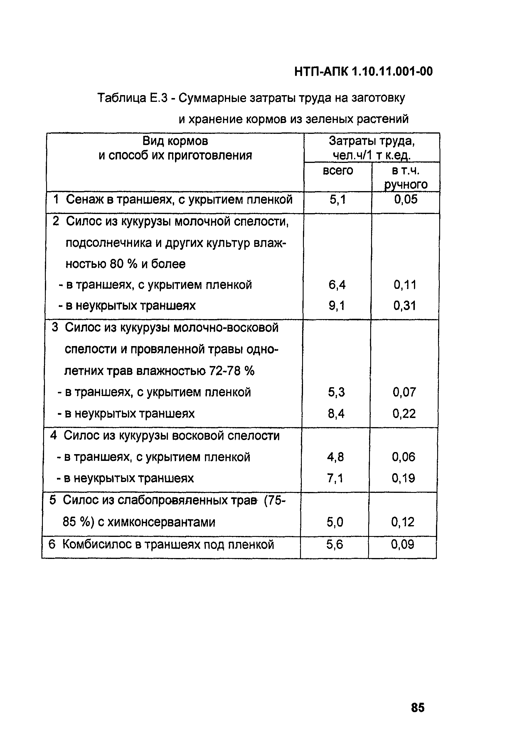 НТП АПК 1.10.11.001-00