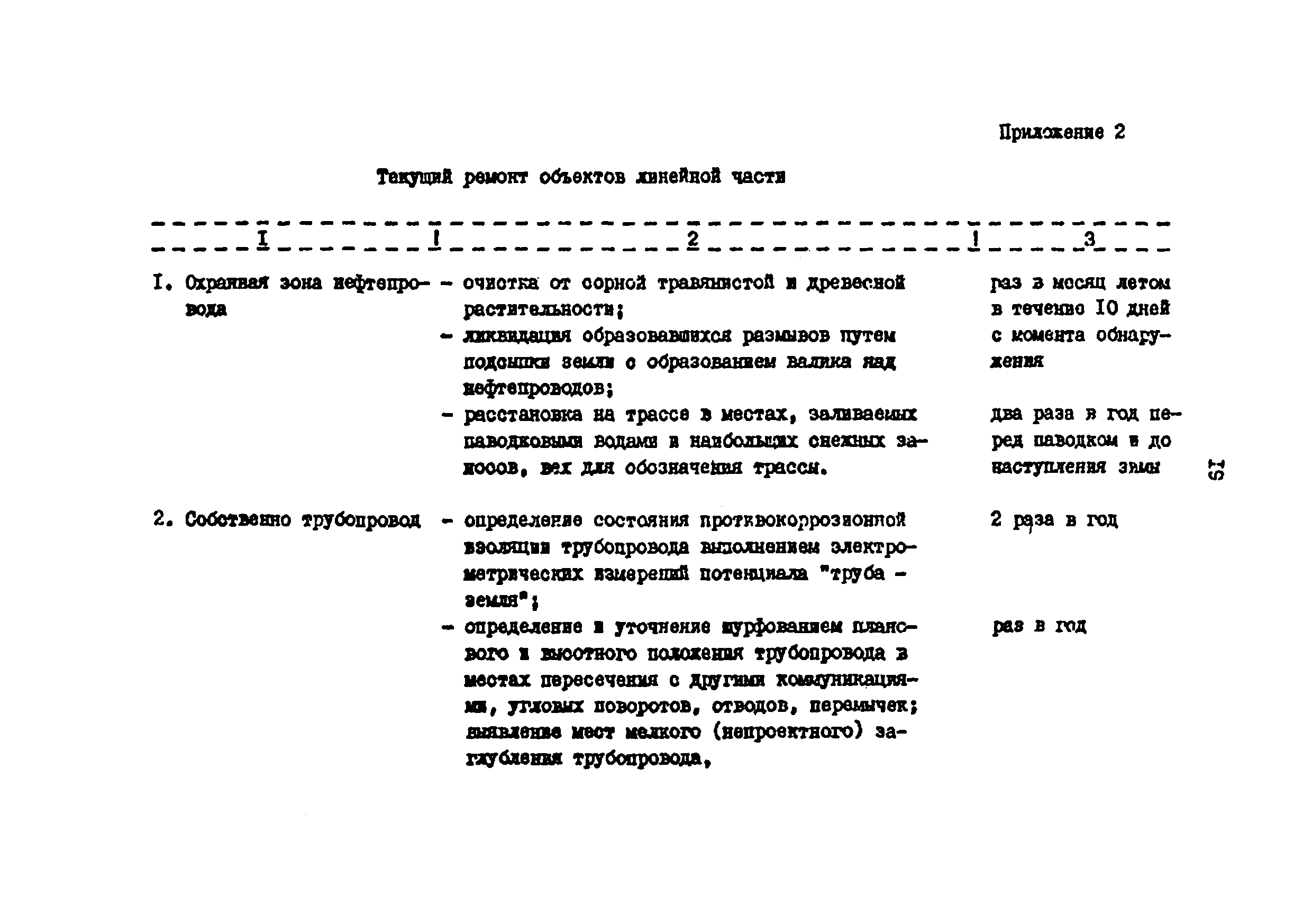 РД 39-30-499-80