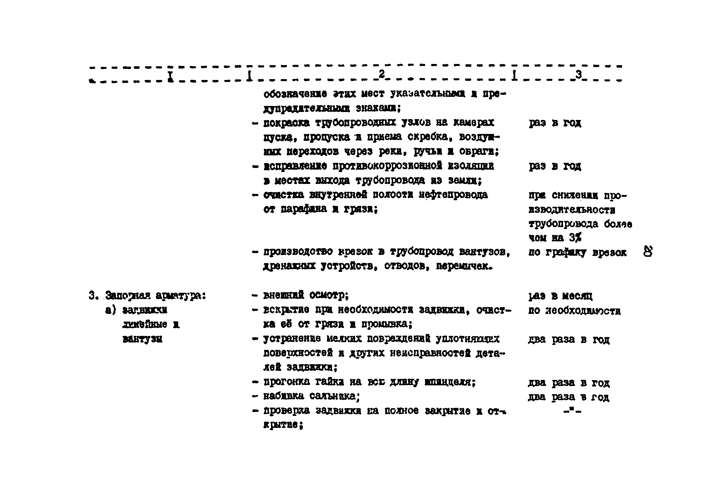 РД 39-30-499-80