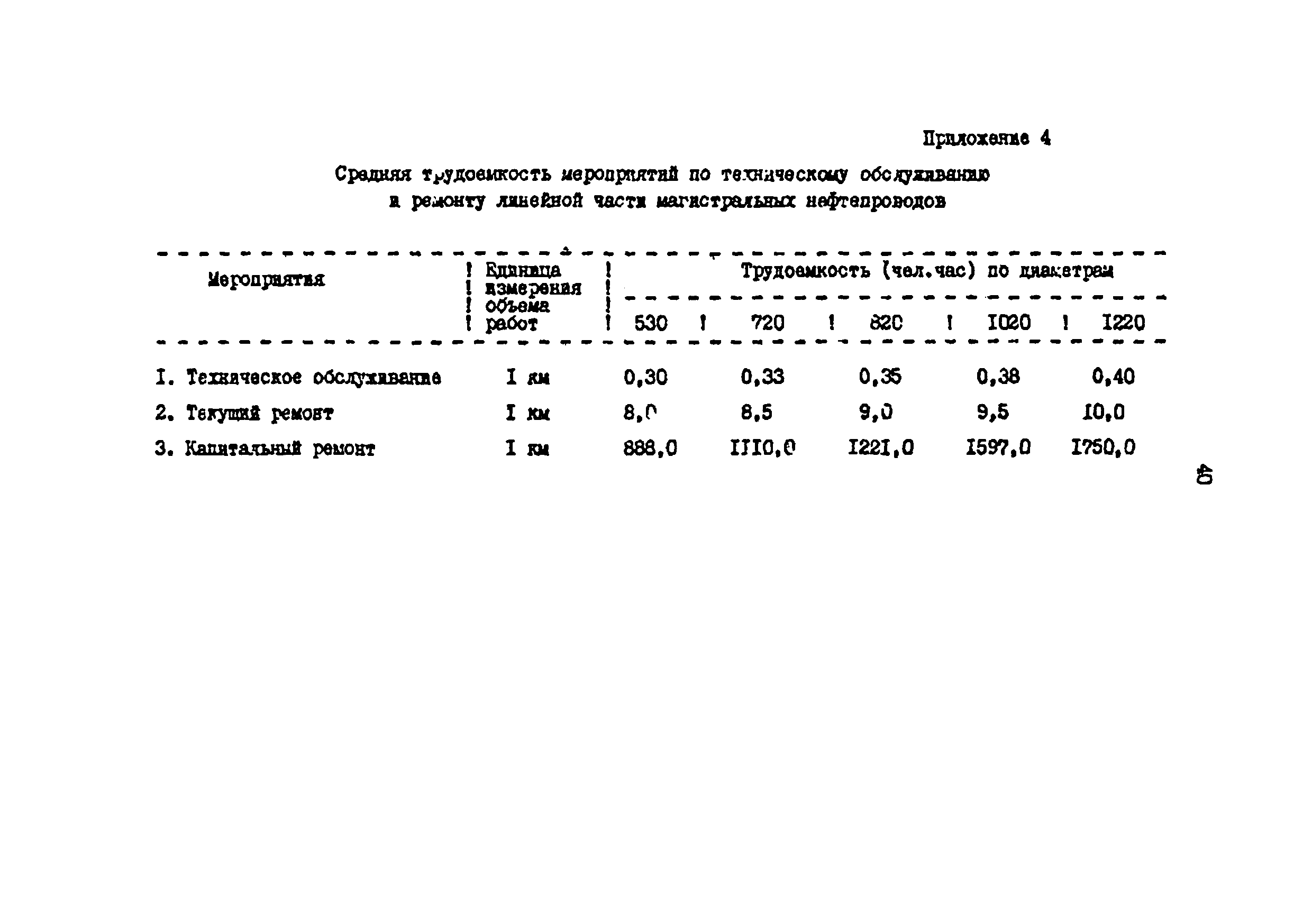 РД 39-30-499-80