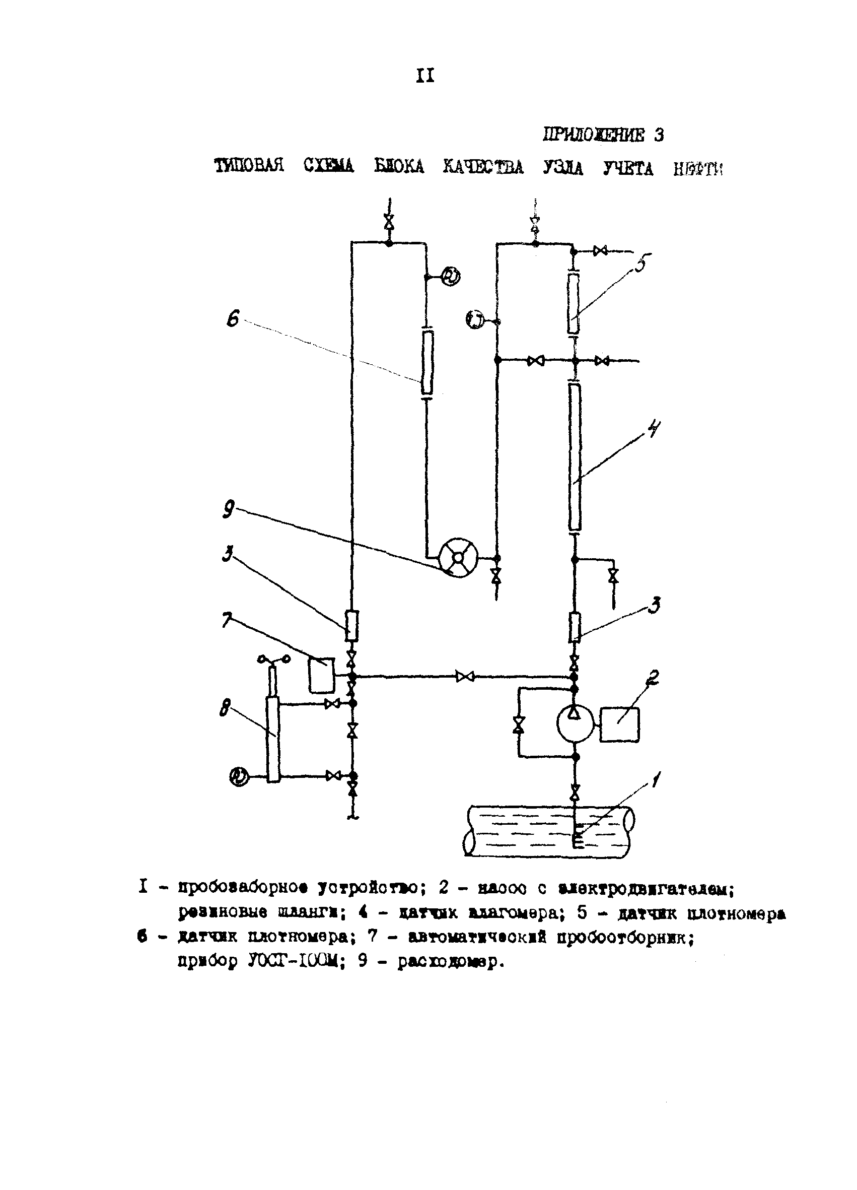 РД 39-0147103-351-86