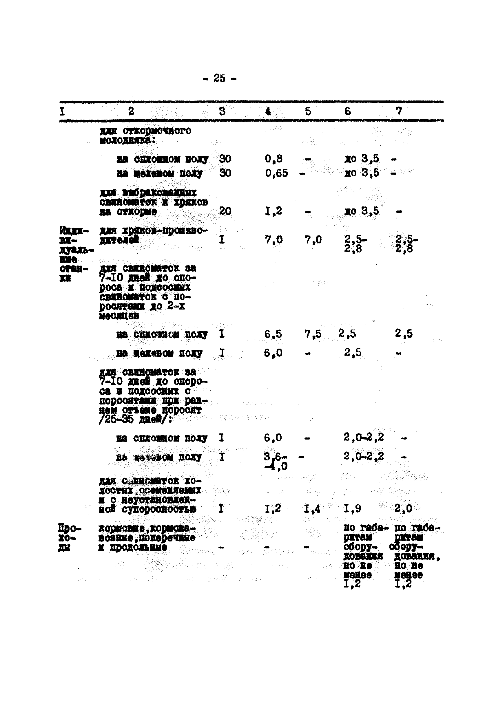 ВНТП 2-96