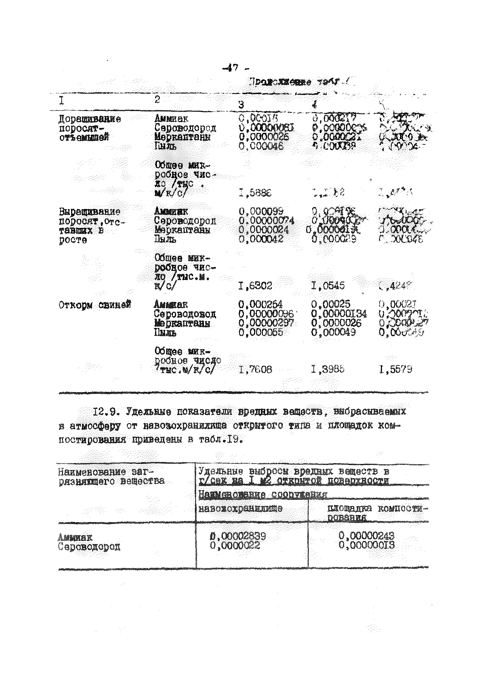 ВНТП 2-96