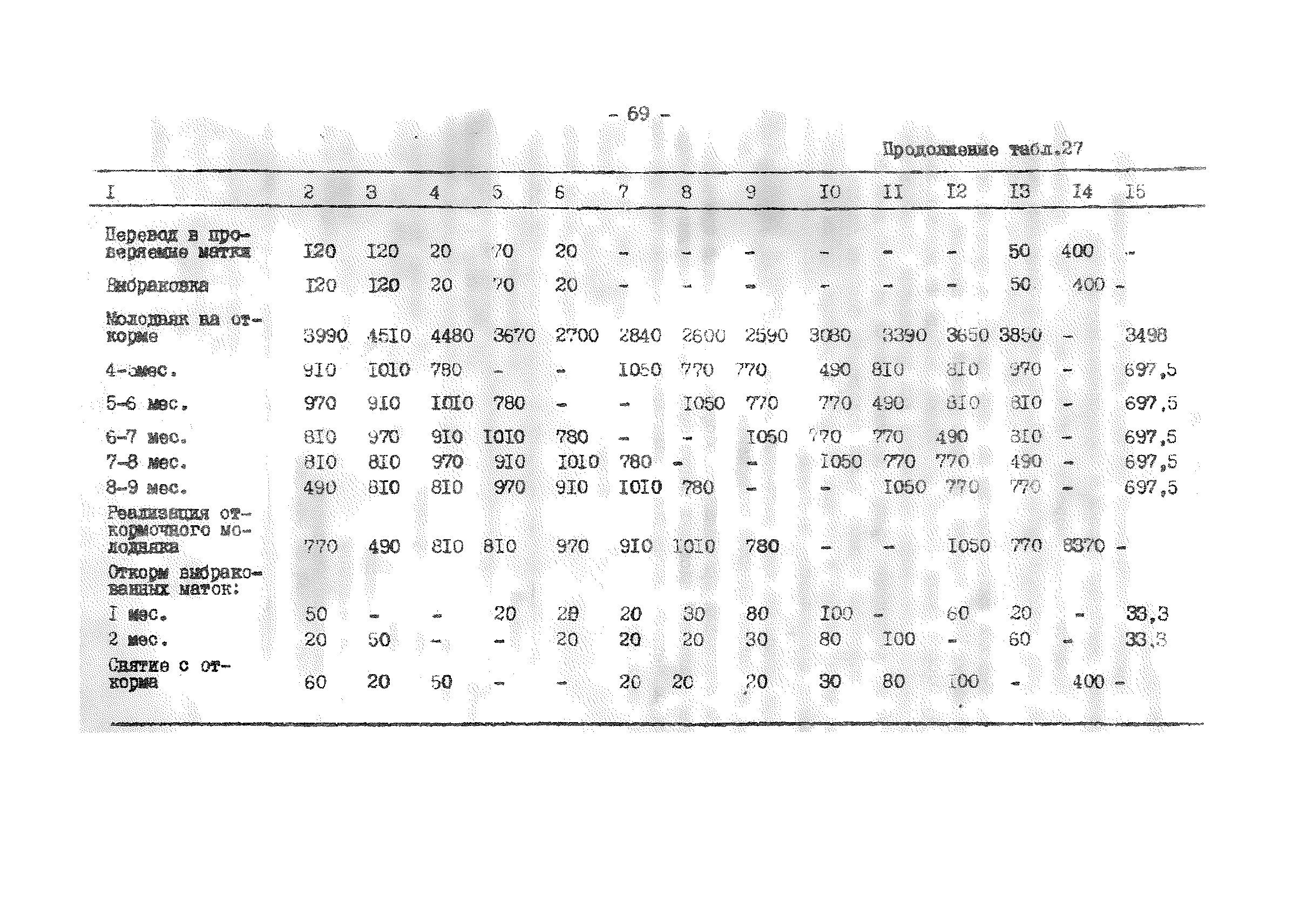 ВНТП 2-96