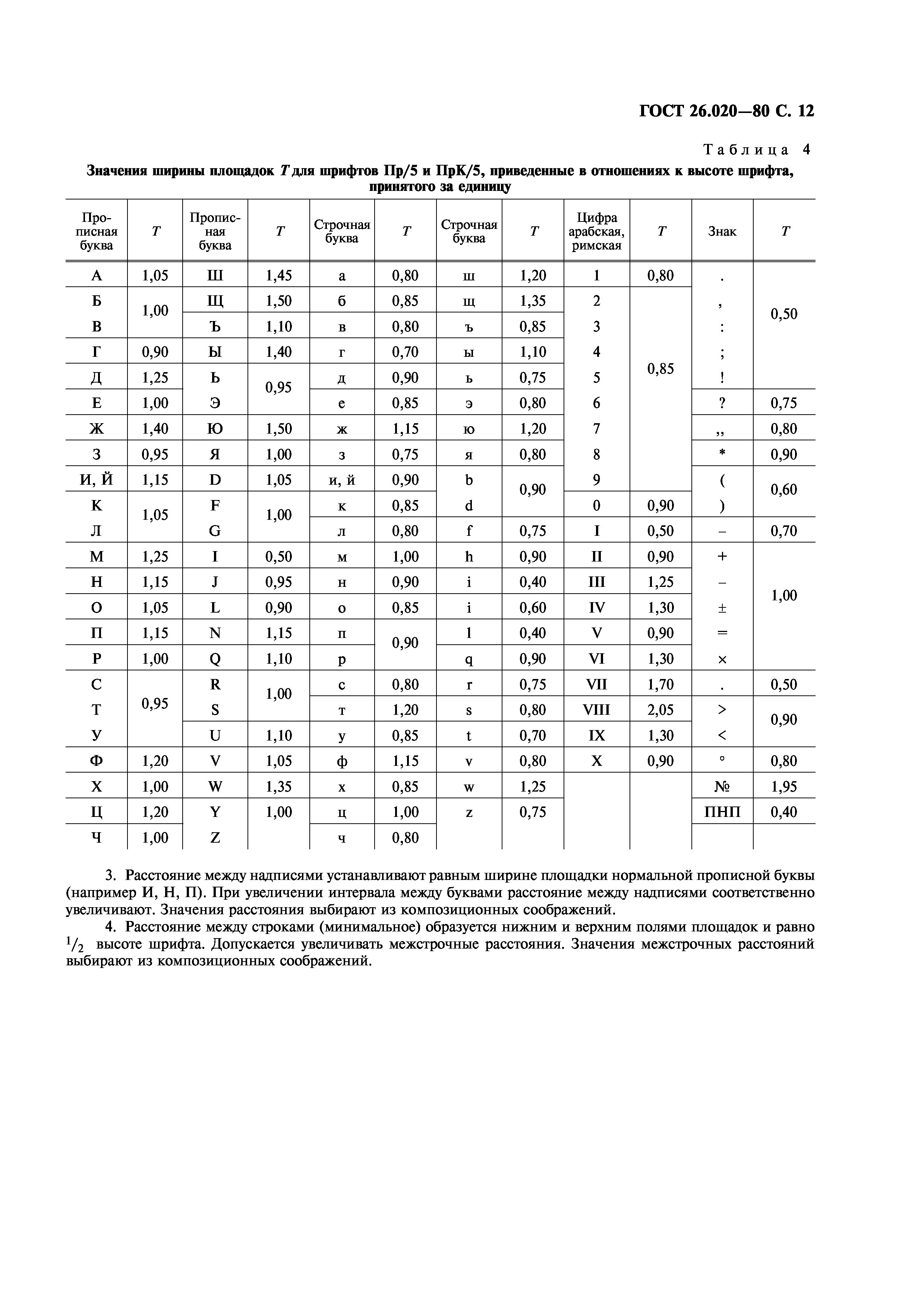 ГОСТ 26.020-80