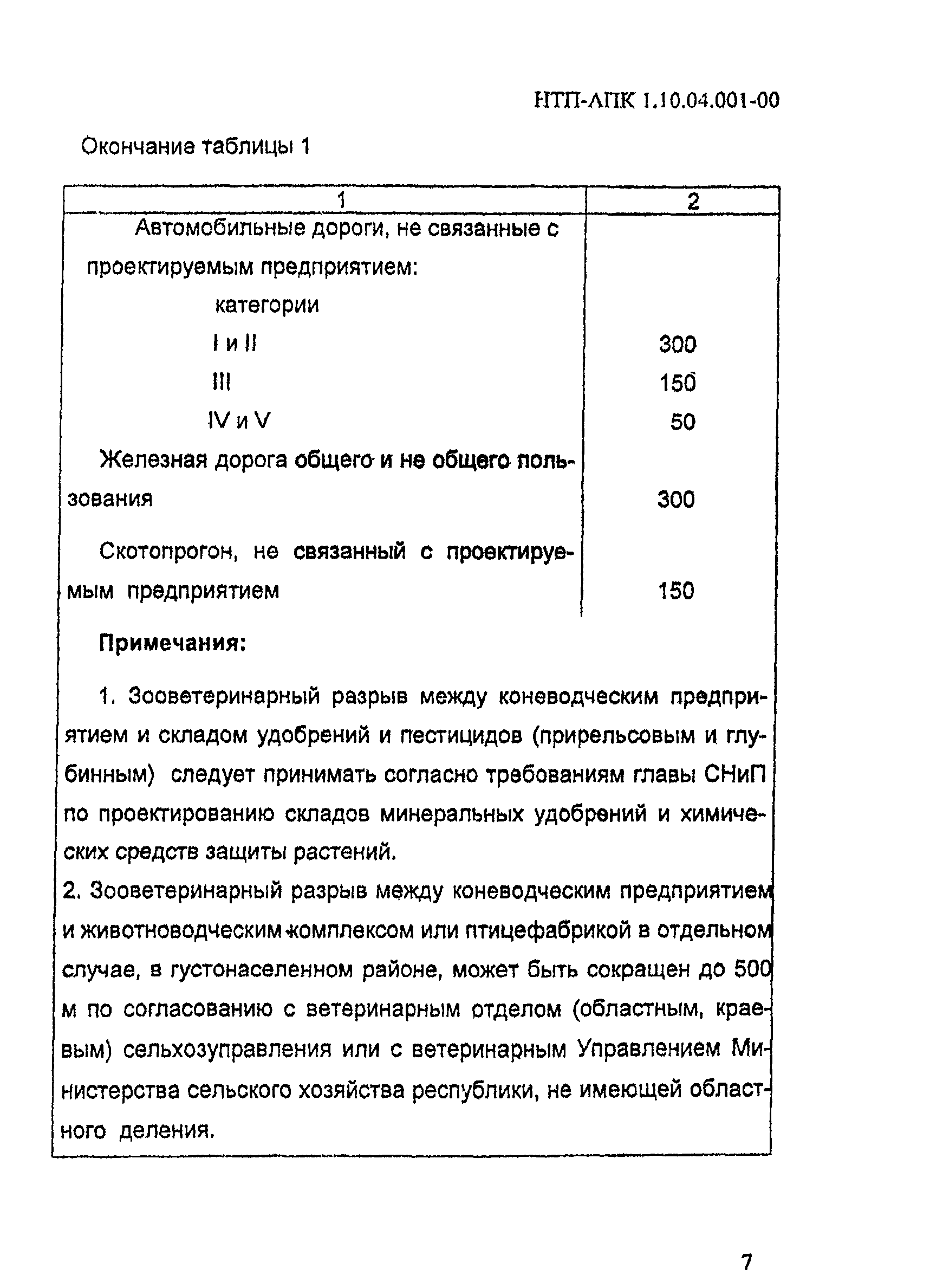 НТП АПК 1.10.04.001-00