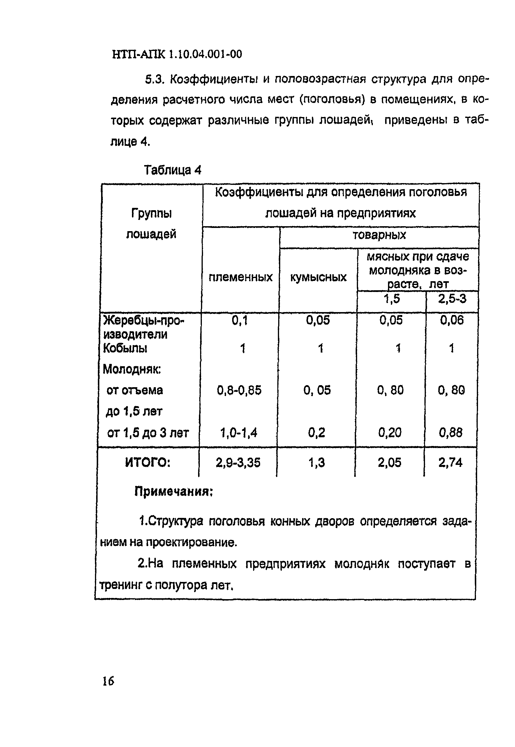 НТП АПК 1.10.04.001-00