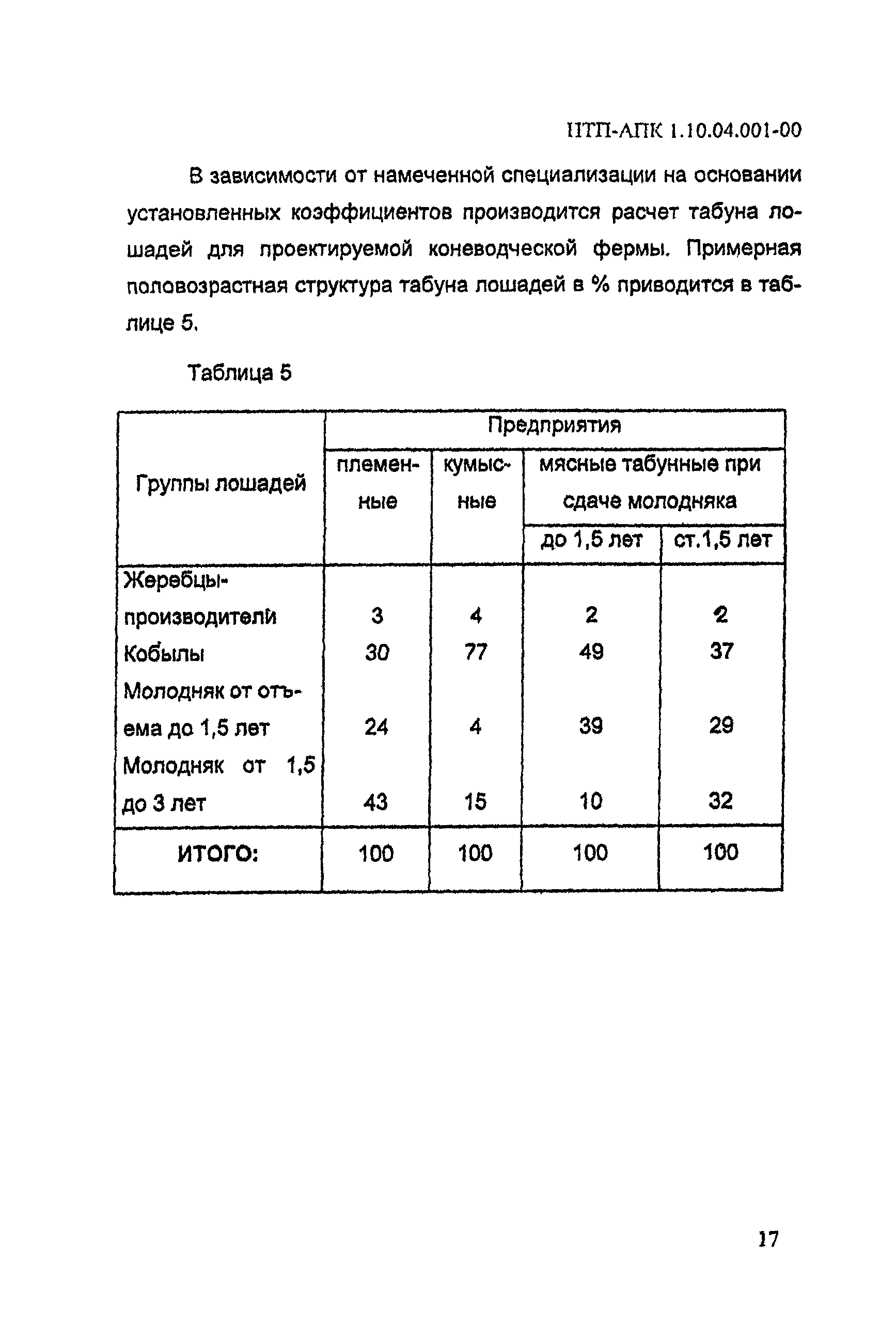 НТП АПК 1.10.04.001-00