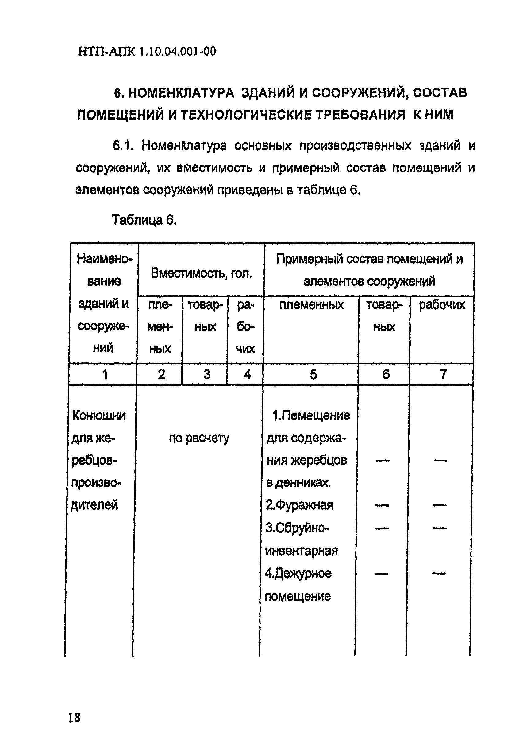 НТП АПК 1.10.04.001-00