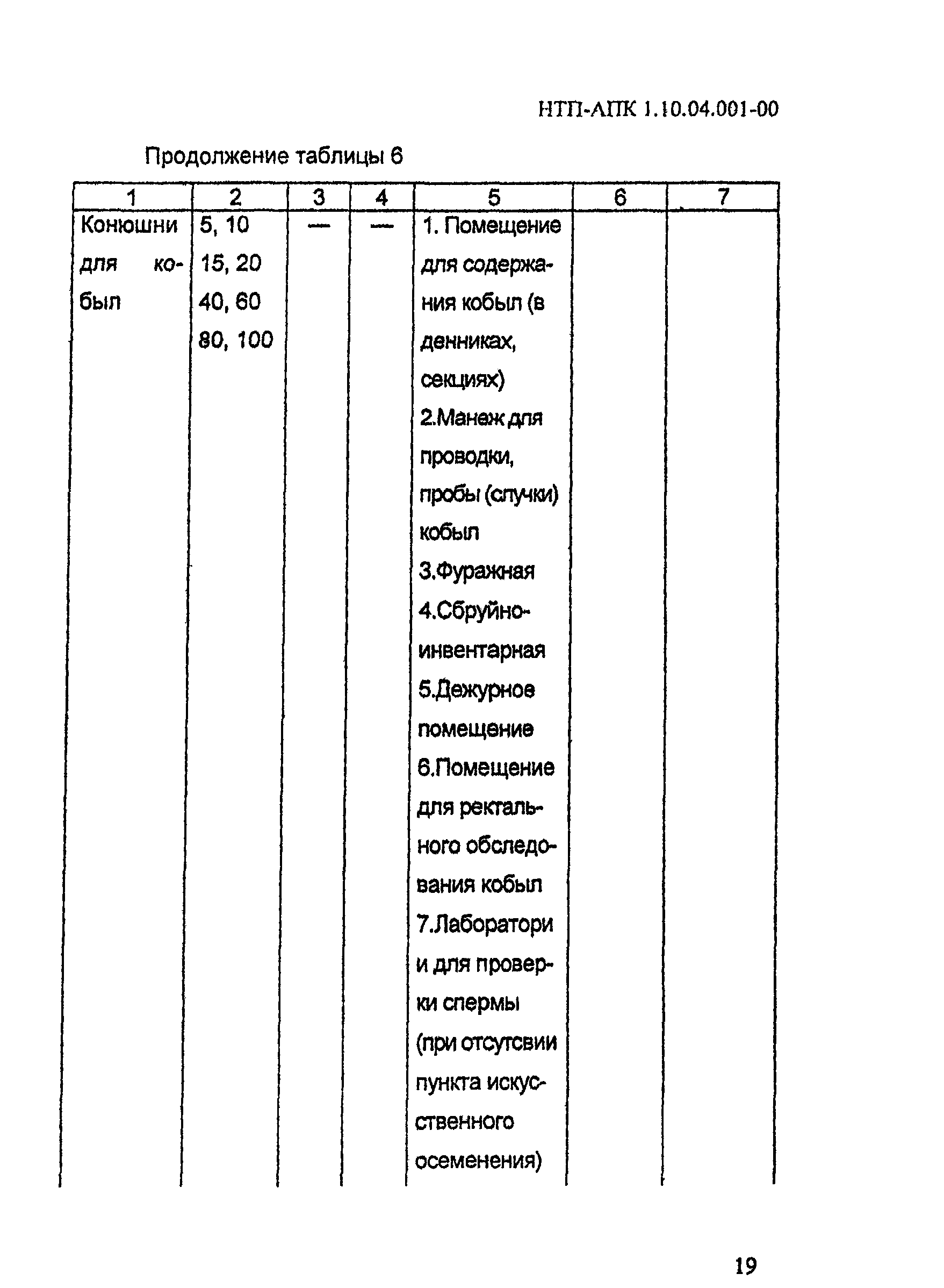 НТП АПК 1.10.04.001-00