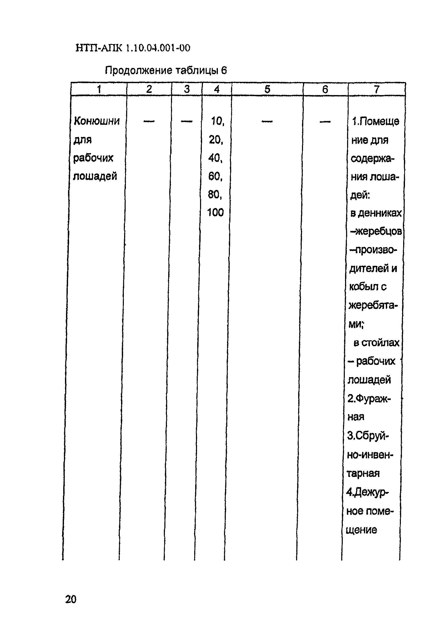 НТП АПК 1.10.04.001-00