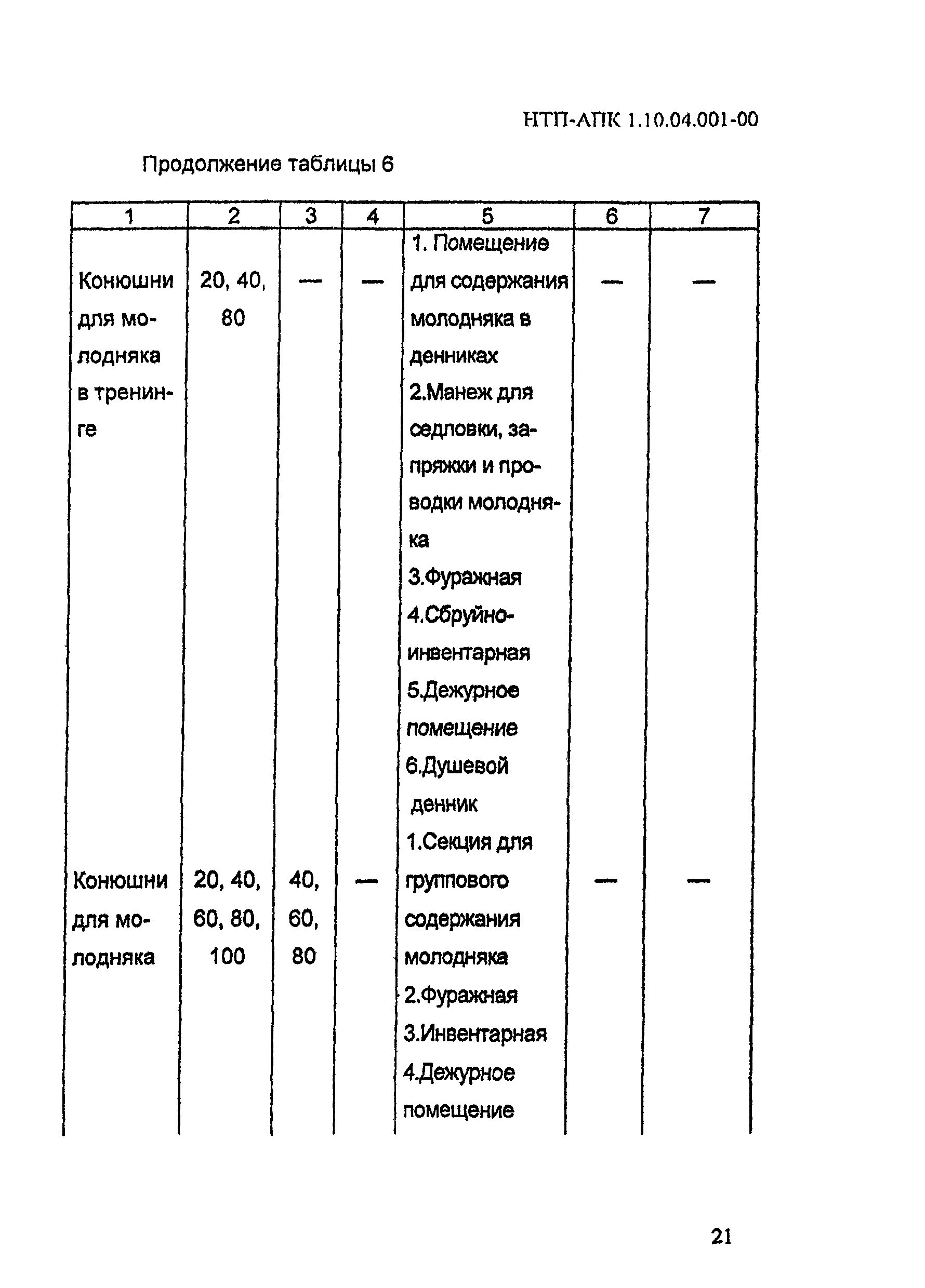 НТП АПК 1.10.04.001-00