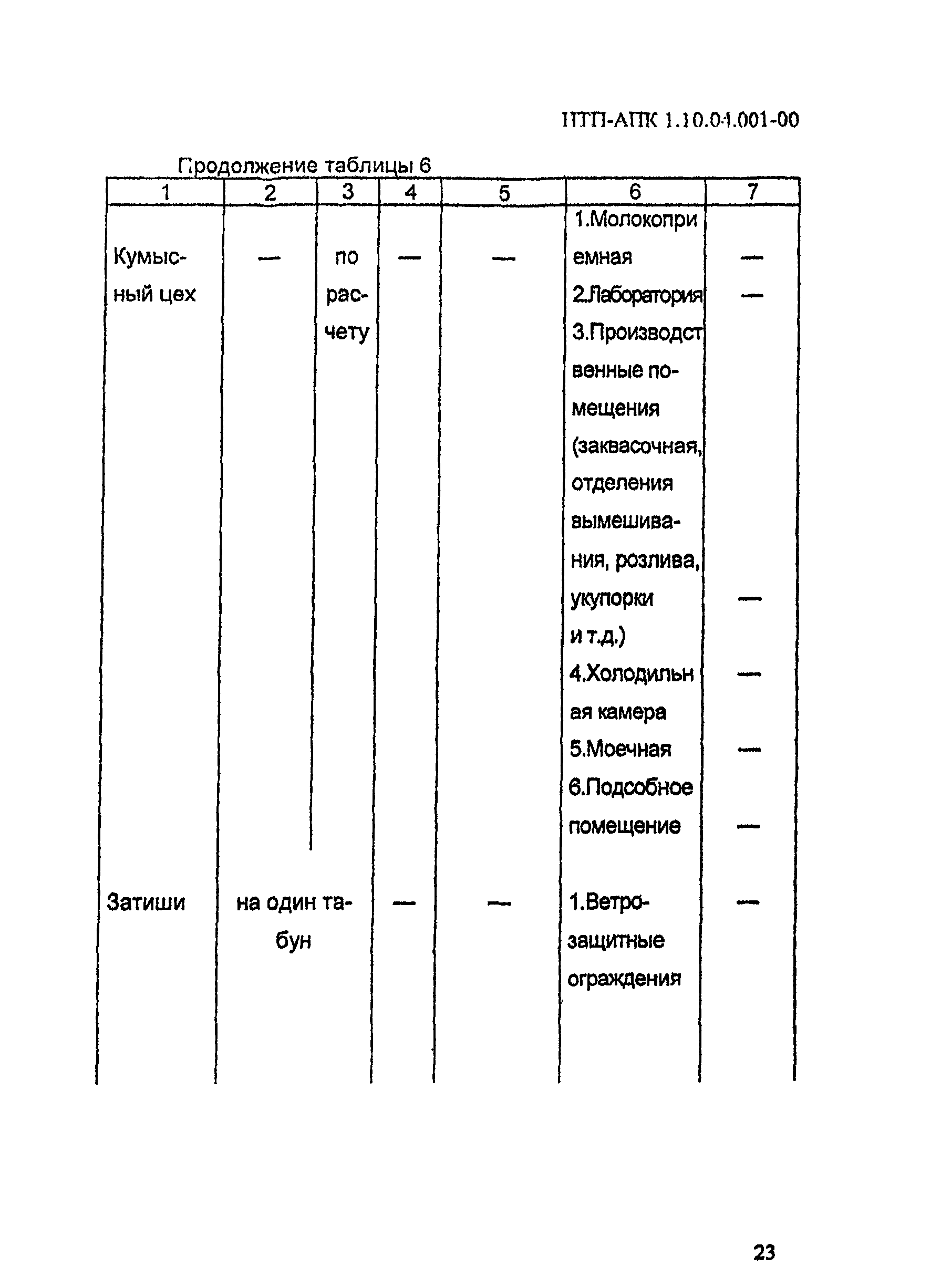 НТП АПК 1.10.04.001-00