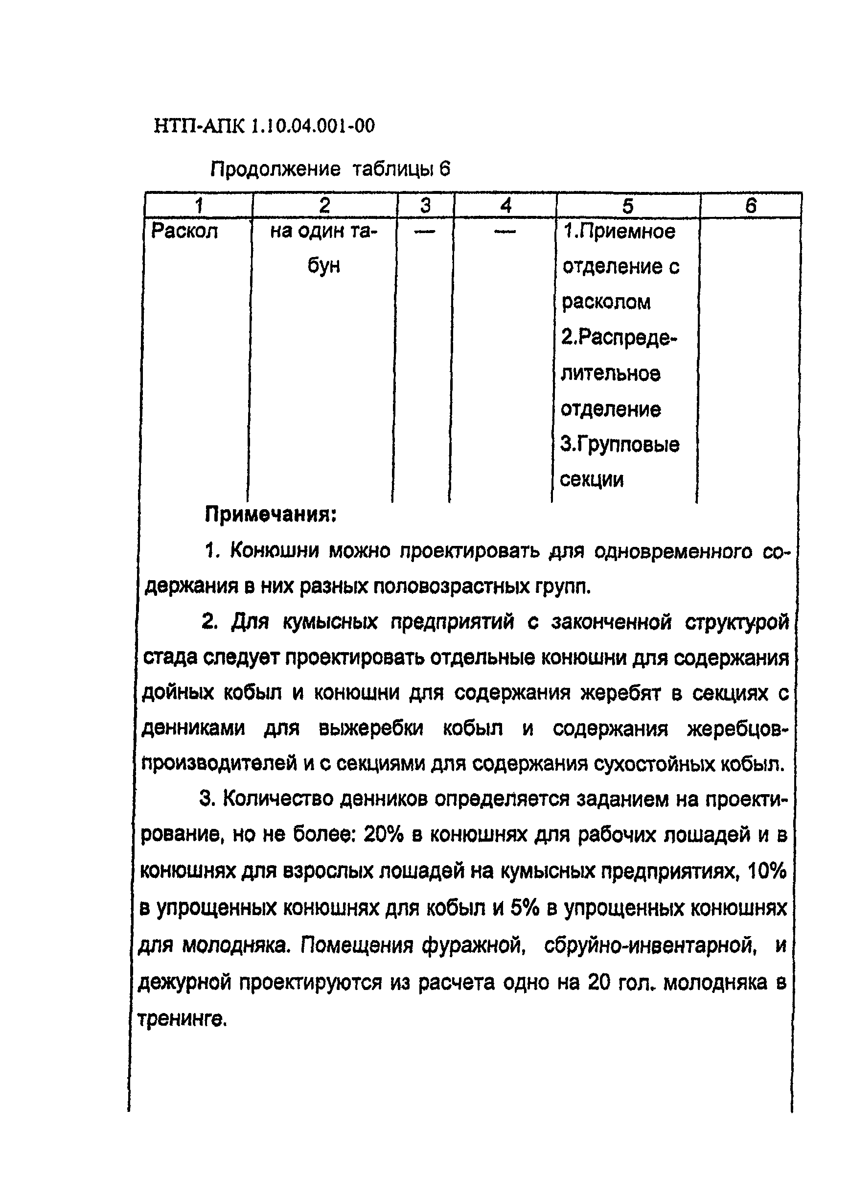 НТП АПК 1.10.04.001-00