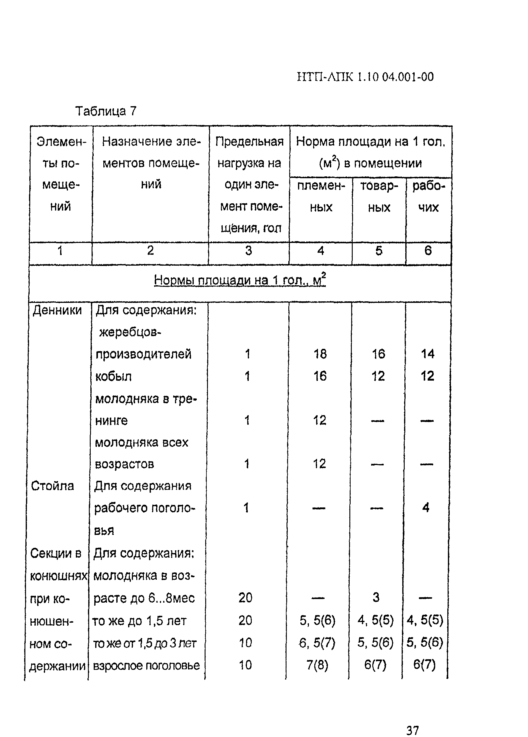 НТП АПК 1.10.04.001-00