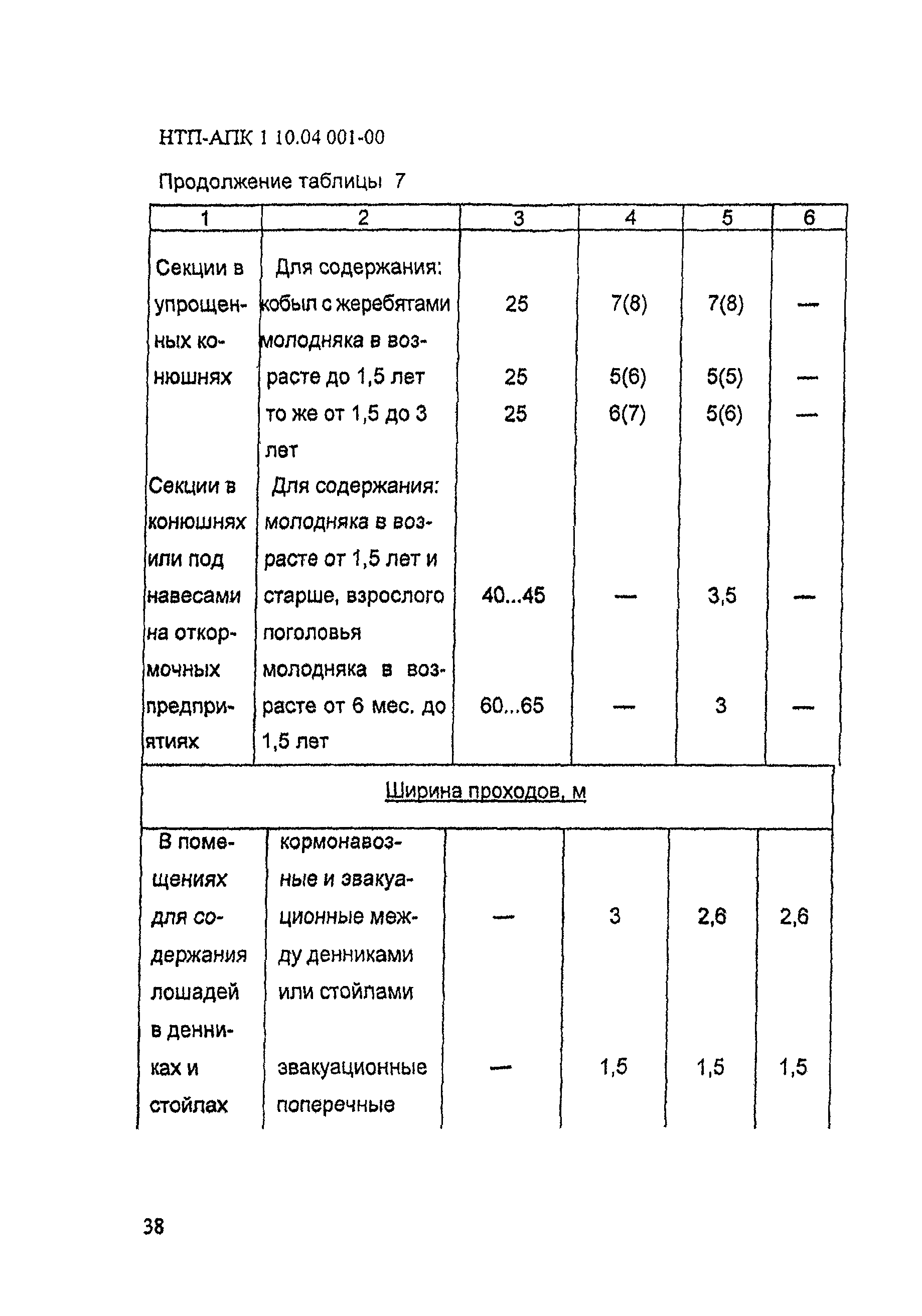 НТП АПК 1.10.04.001-00