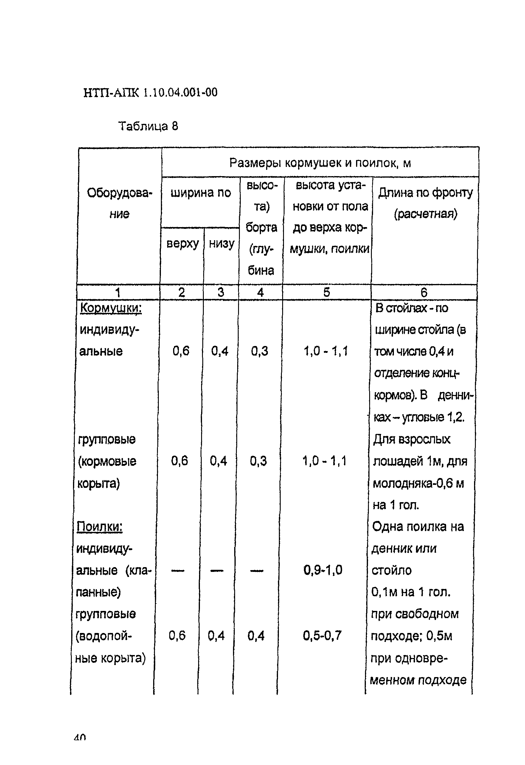 НТП АПК 1.10.04.001-00