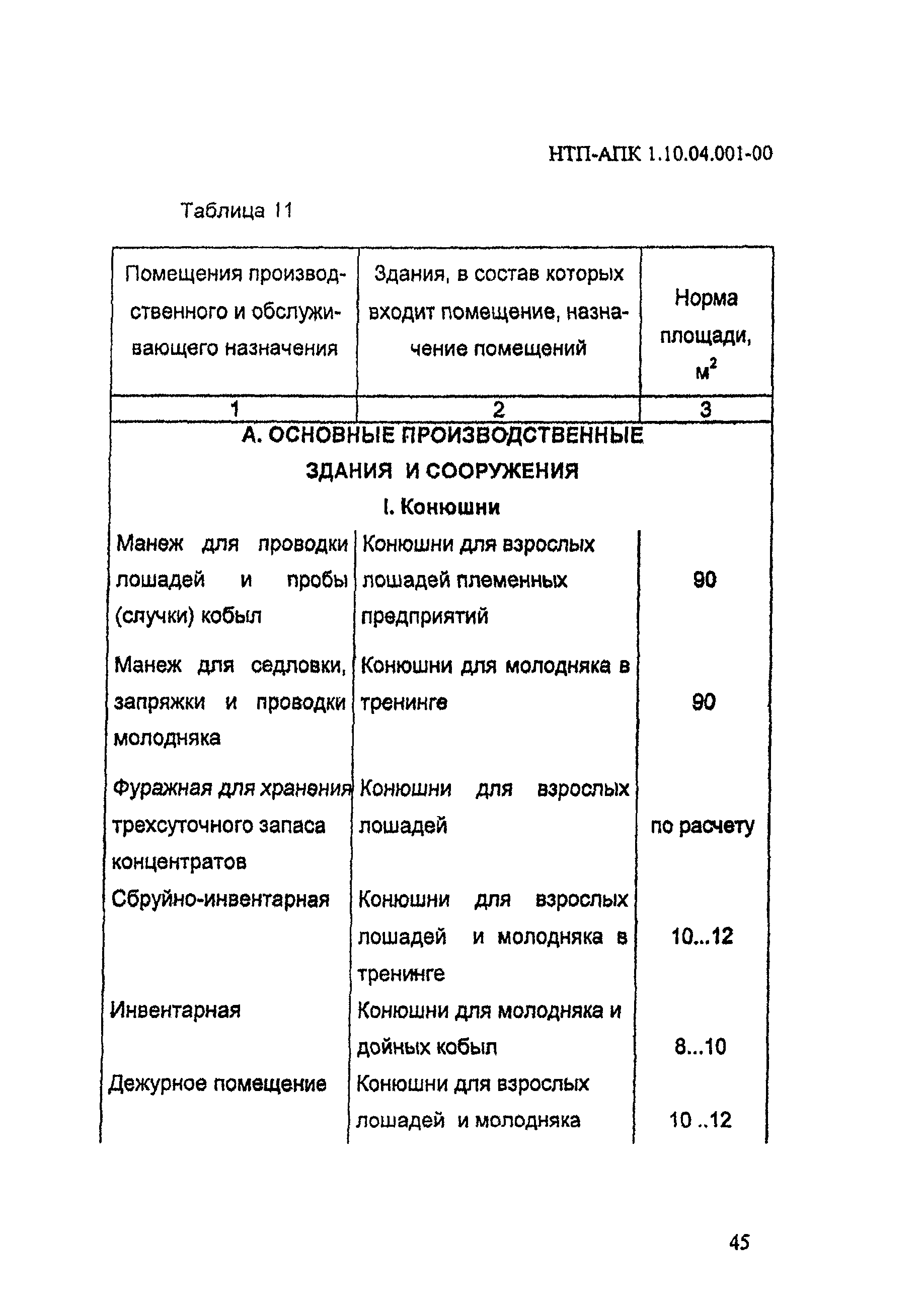 НТП АПК 1.10.04.001-00