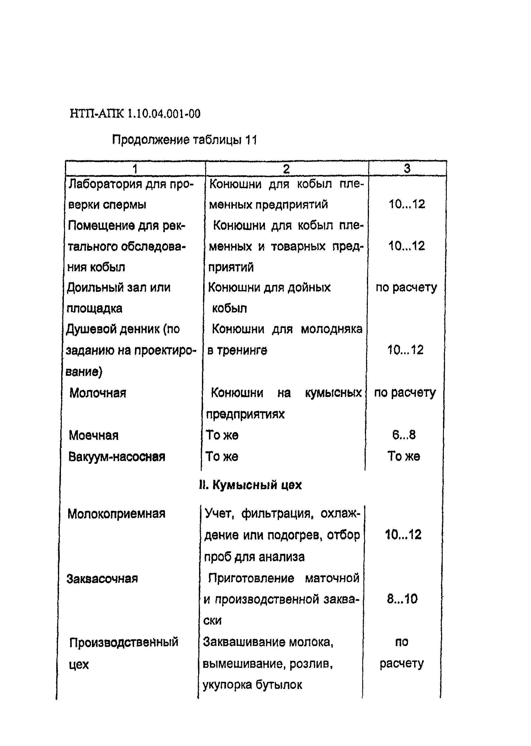 НТП АПК 1.10.04.001-00