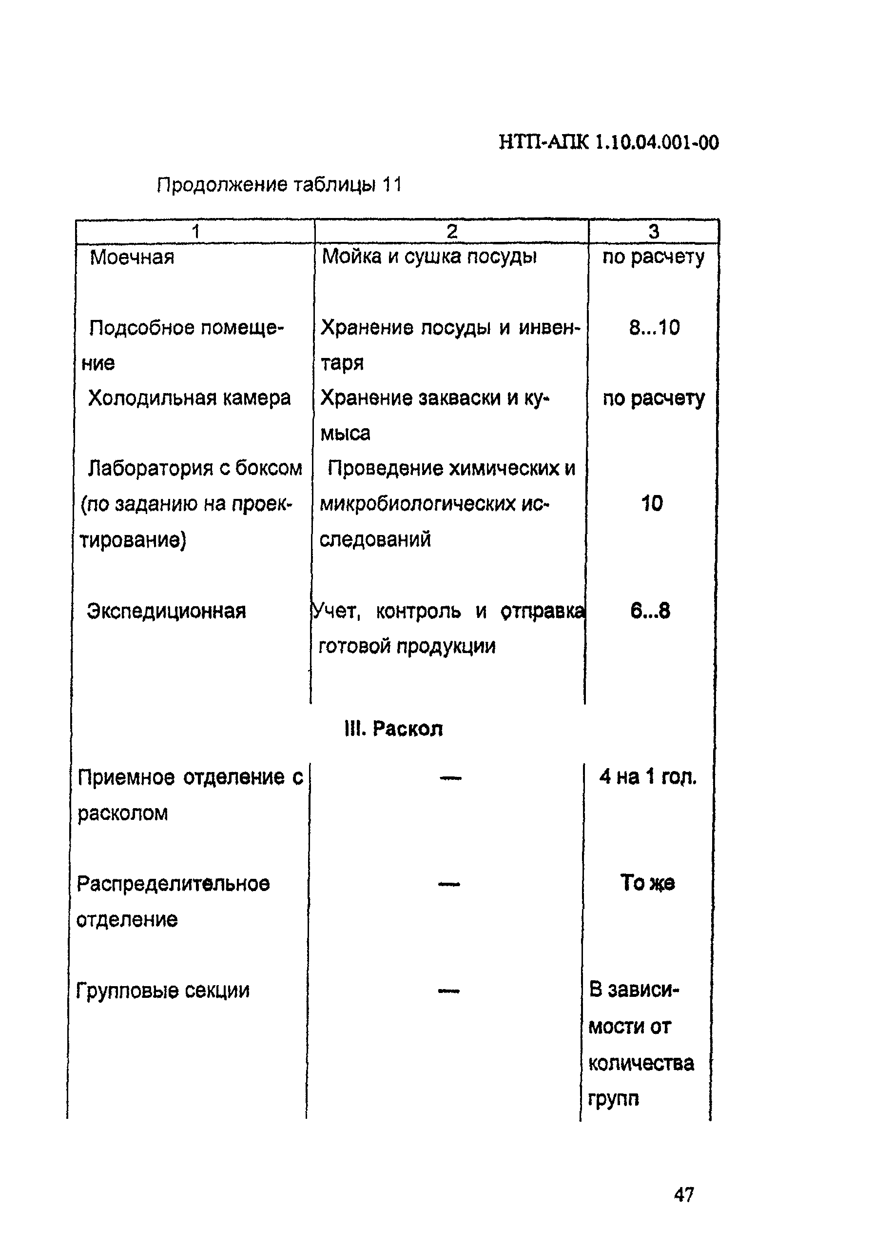 НТП АПК 1.10.04.001-00