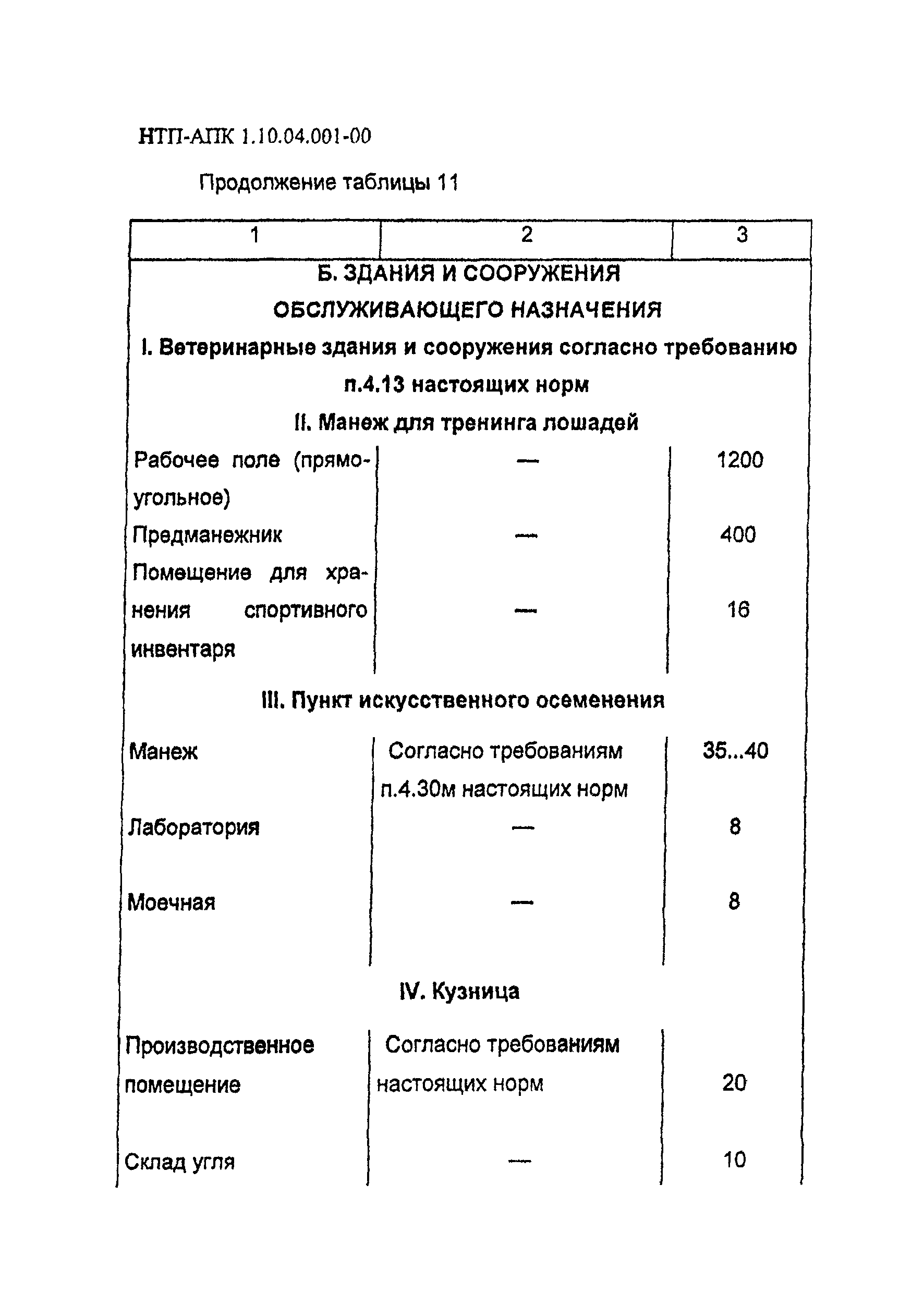 НТП АПК 1.10.04.001-00