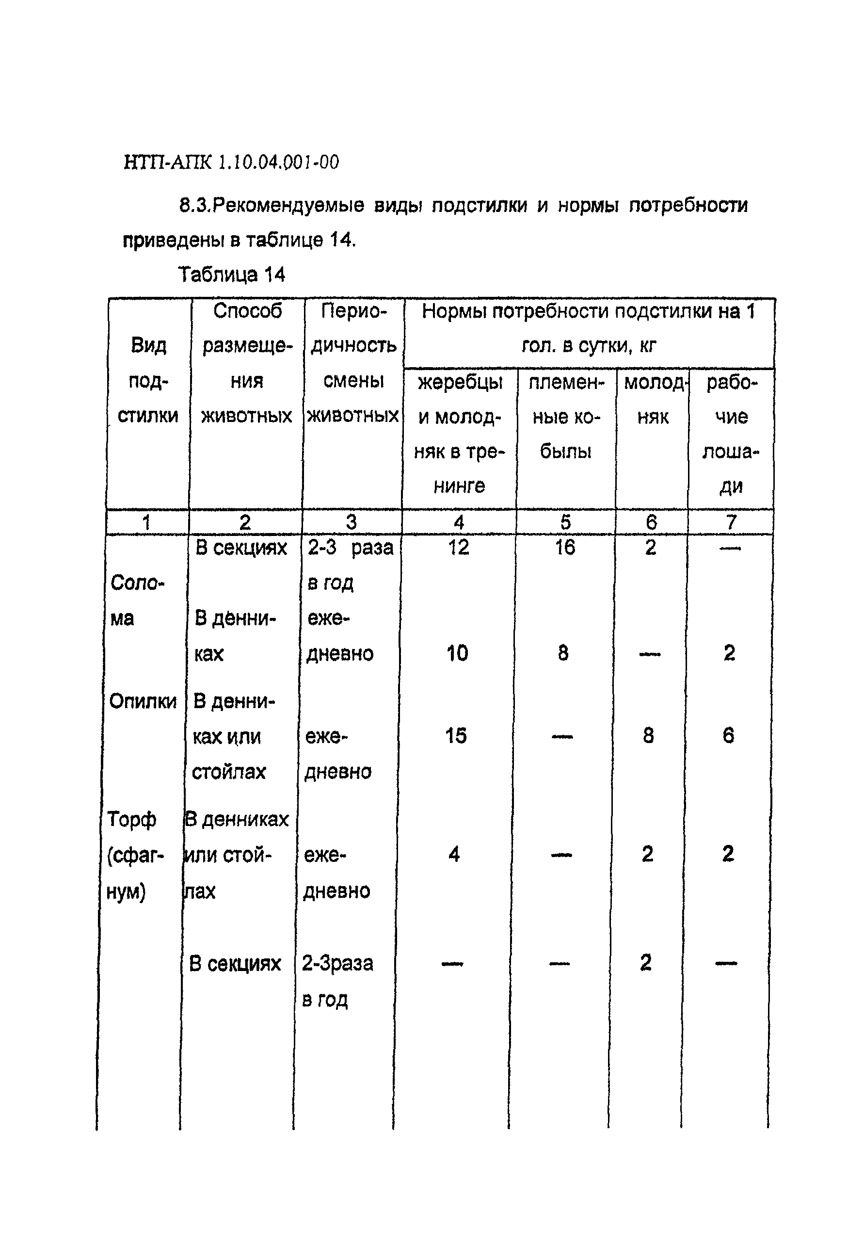 НТП АПК 1.10.04.001-00