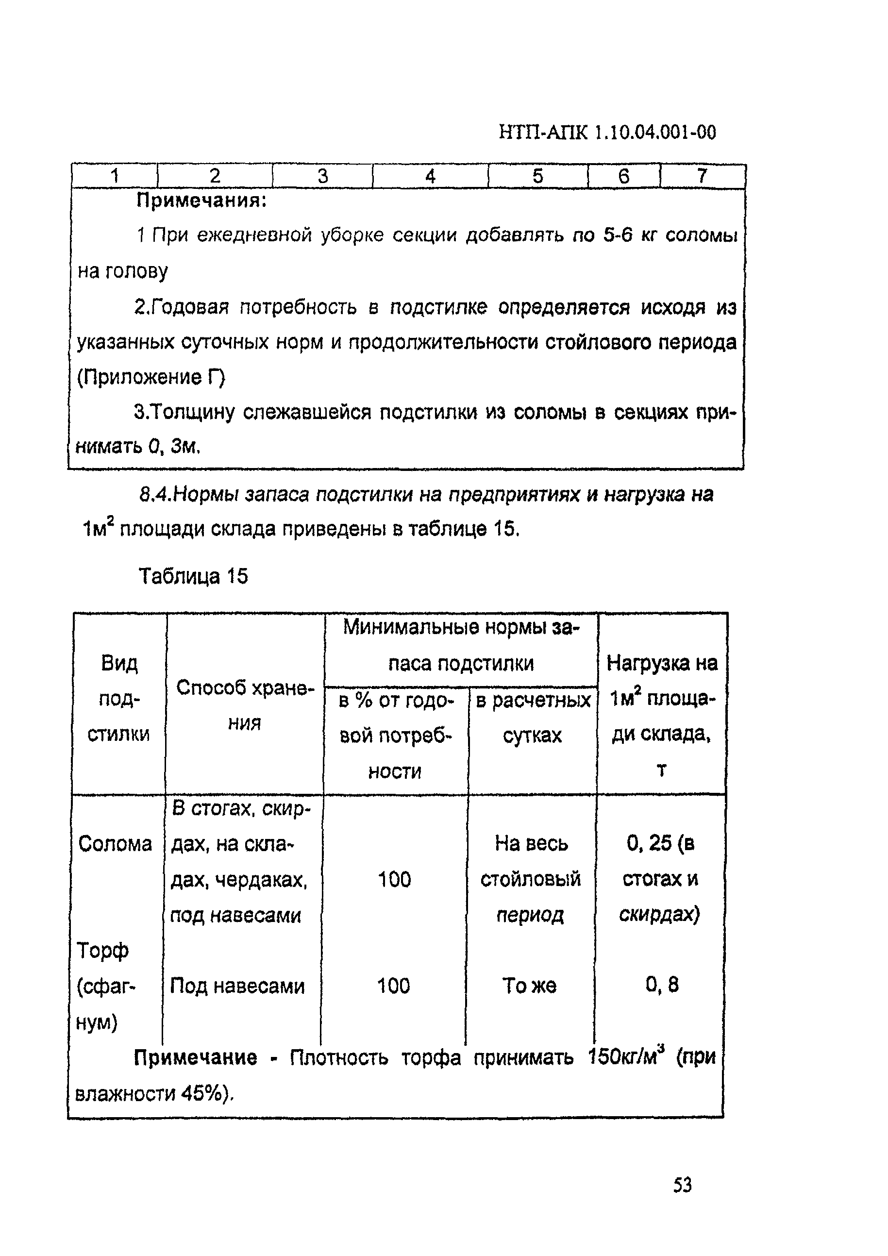 НТП АПК 1.10.04.001-00