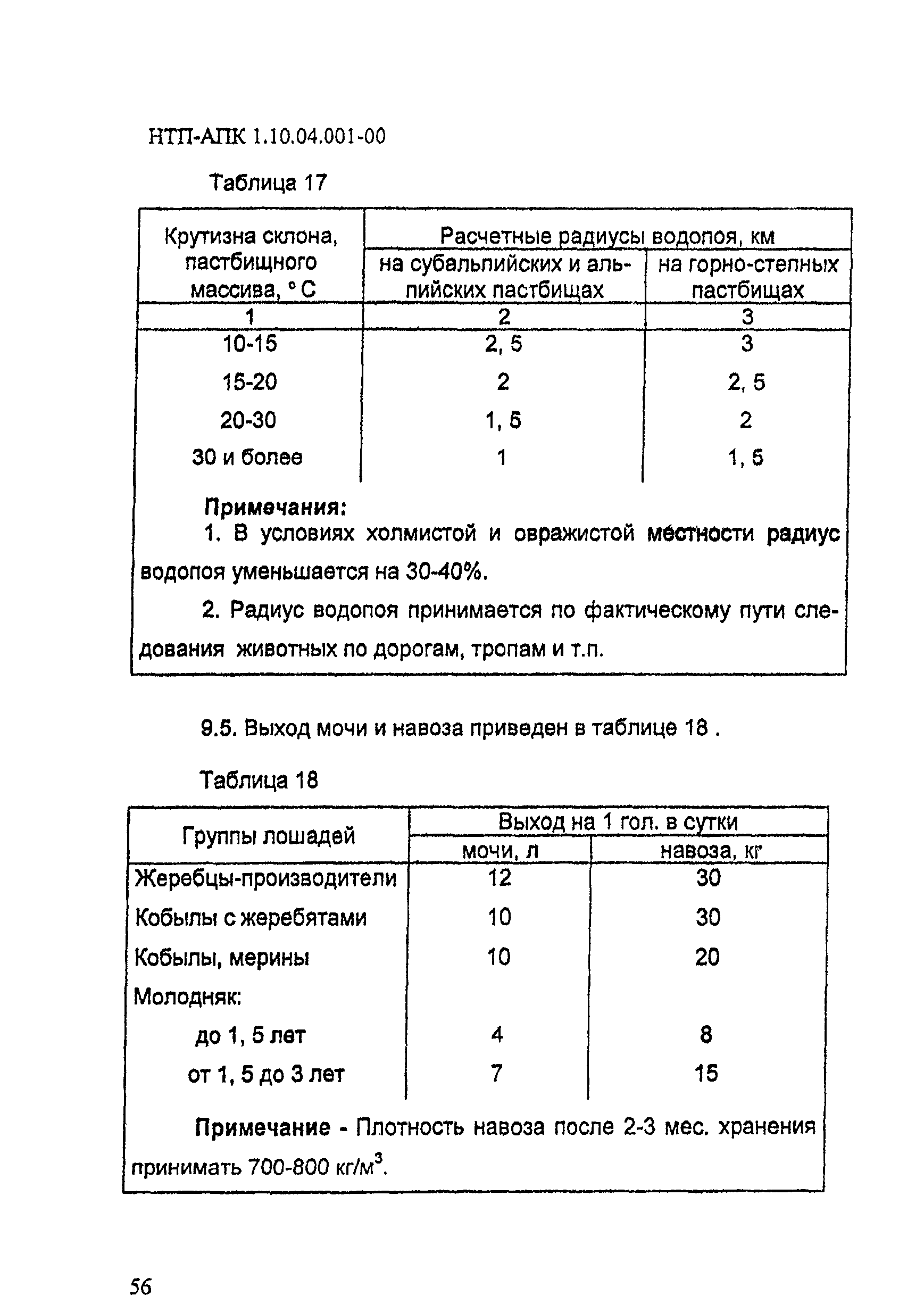 НТП АПК 1.10.04.001-00