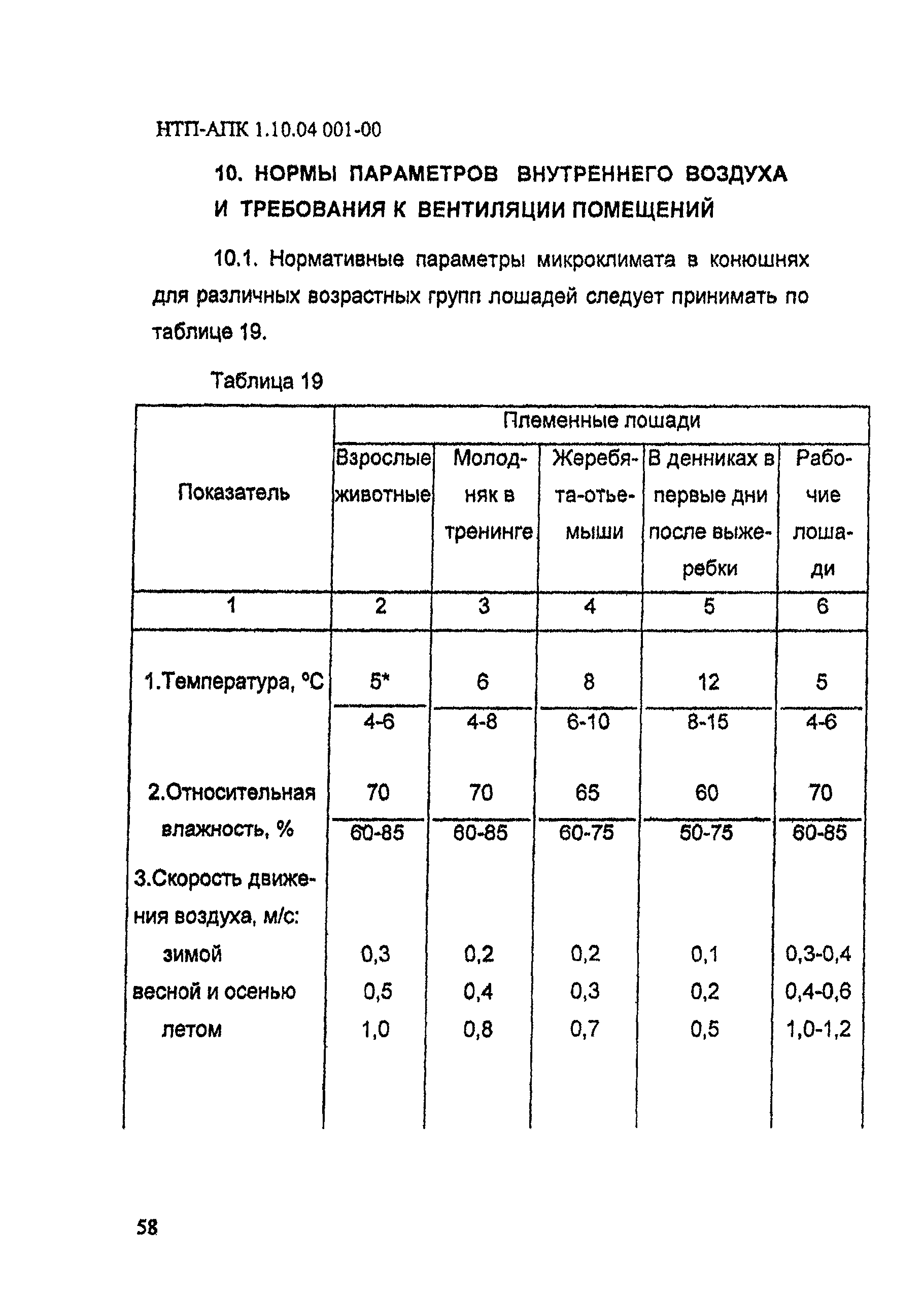 НТП АПК 1.10.04.001-00