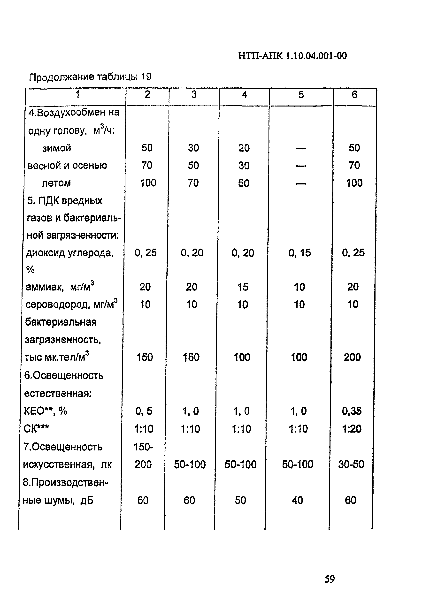 НТП АПК 1.10.04.001-00