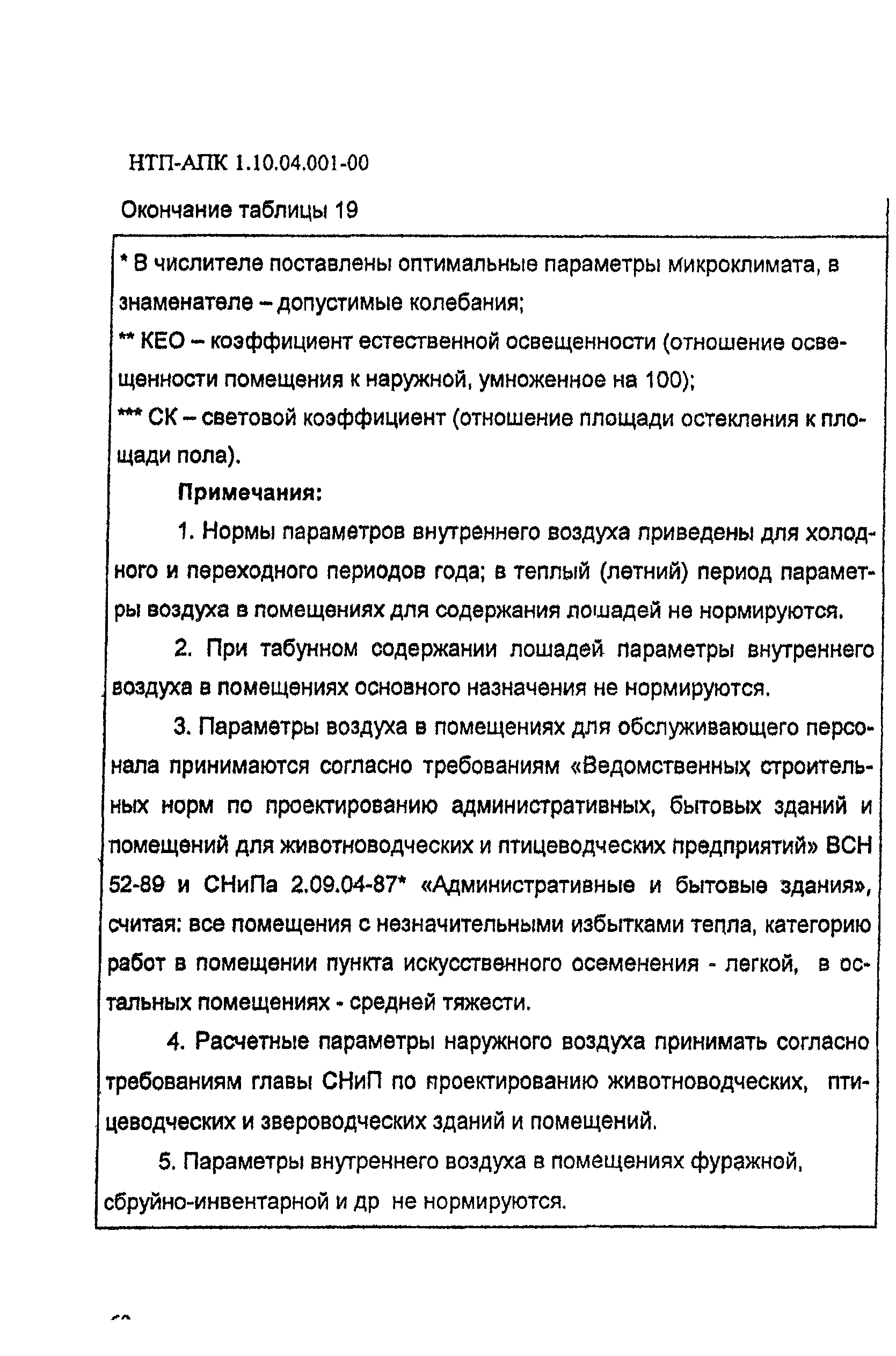 НТП АПК 1.10.04.001-00