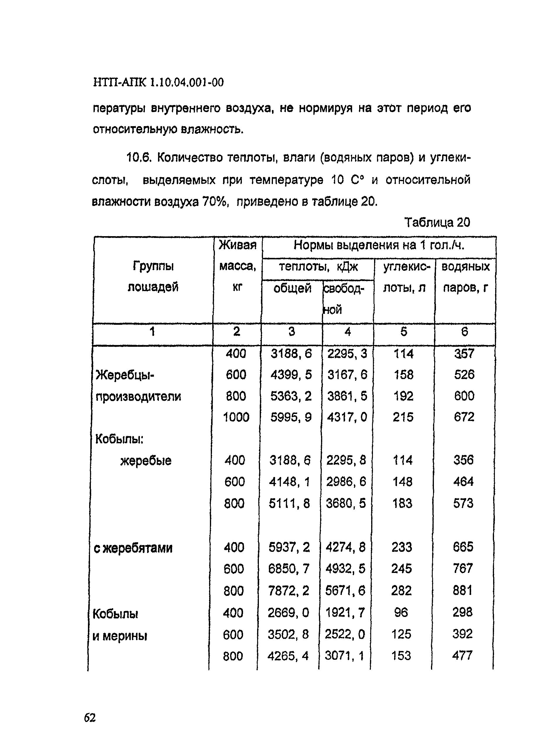 НТП АПК 1.10.04.001-00