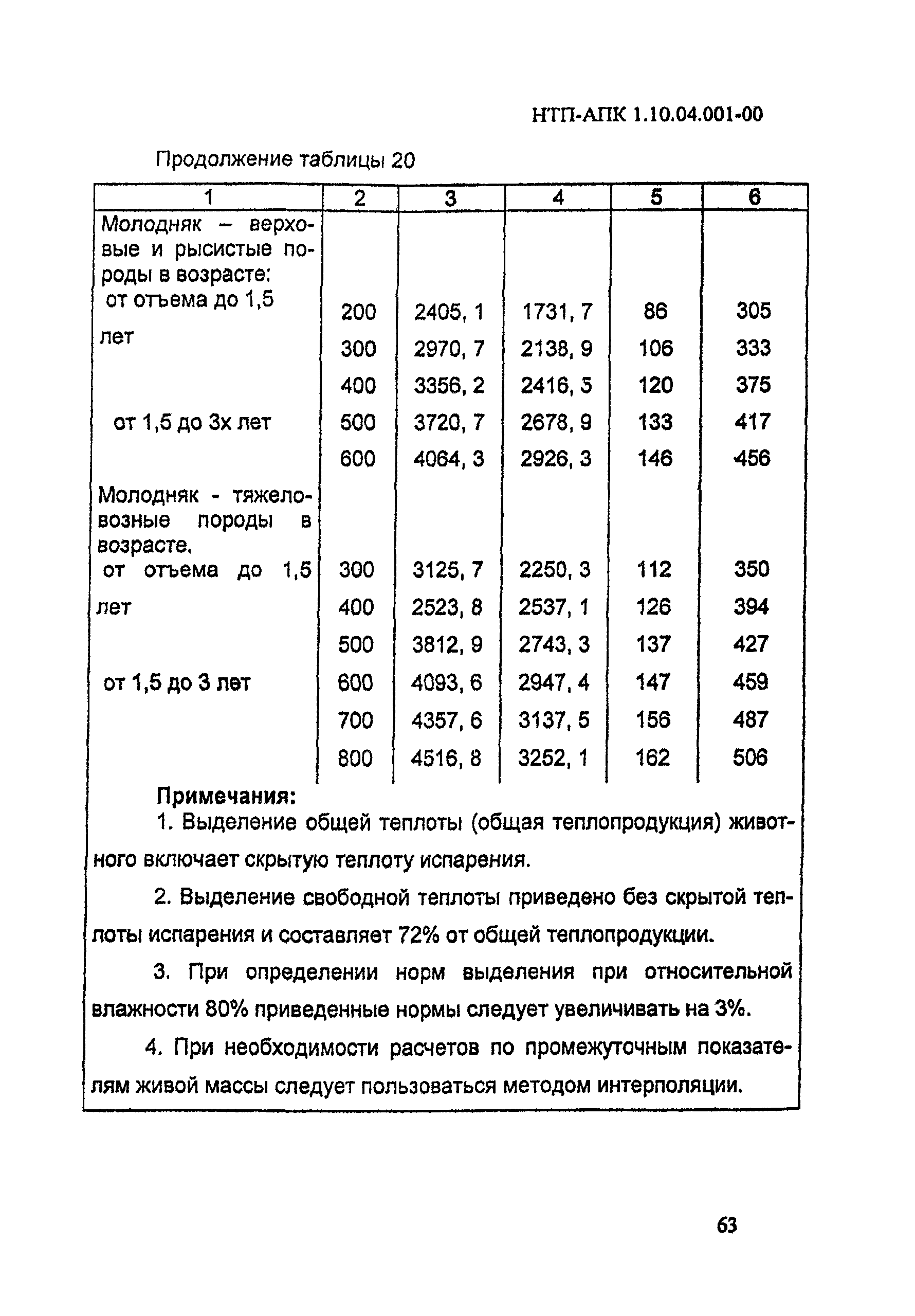 НТП АПК 1.10.04.001-00